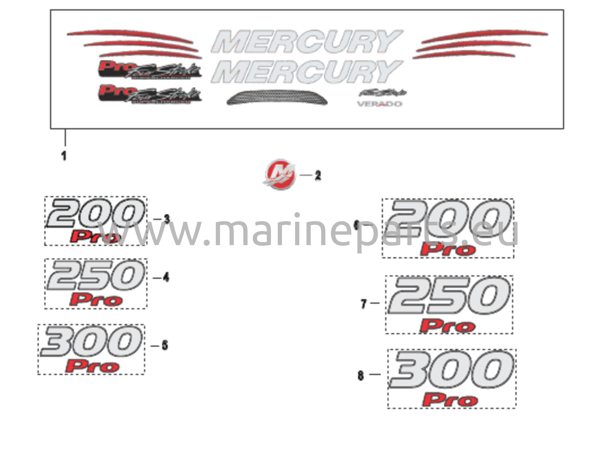 Dekaler - Övre kåpa