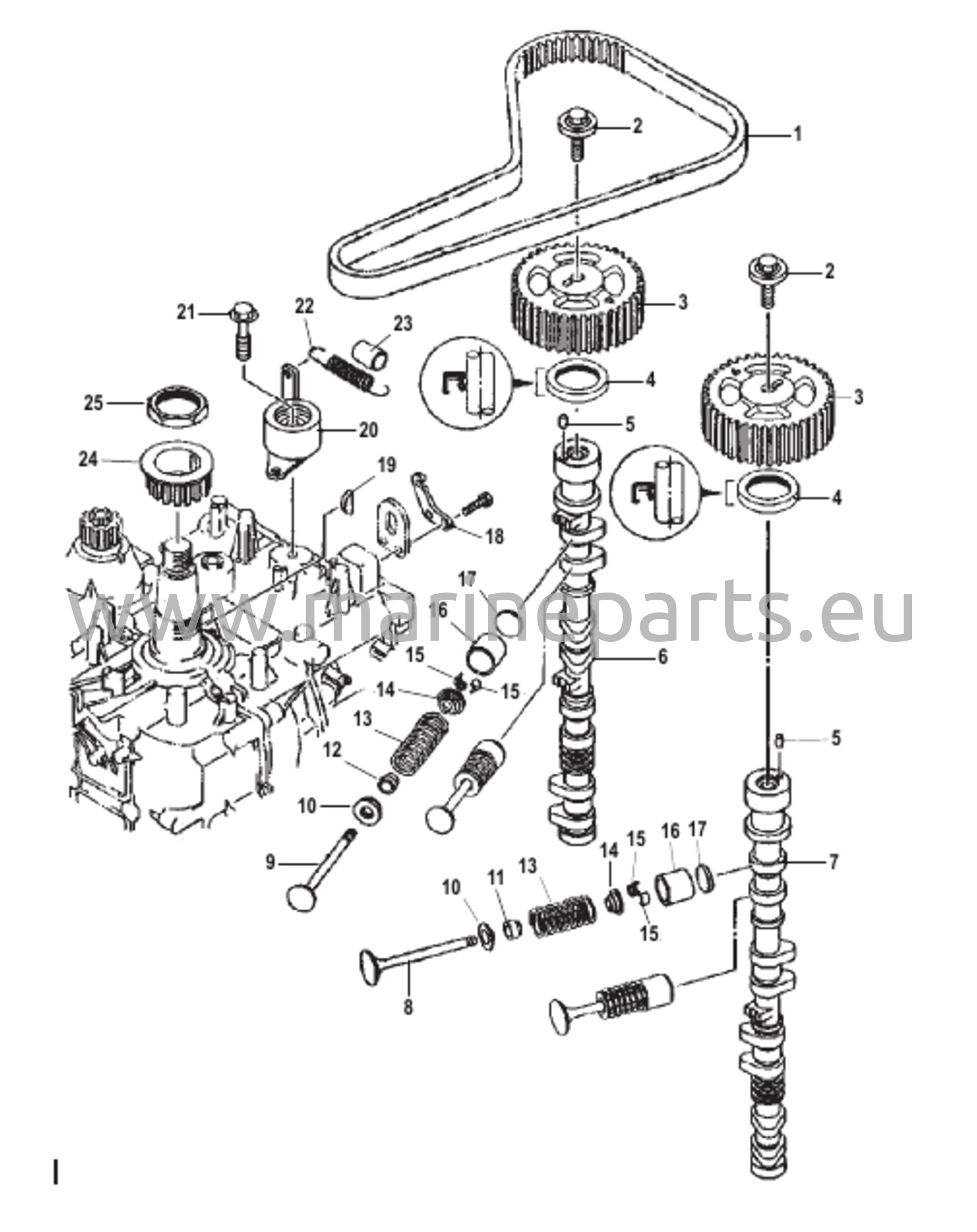 Imu- ja pakoventtiilit