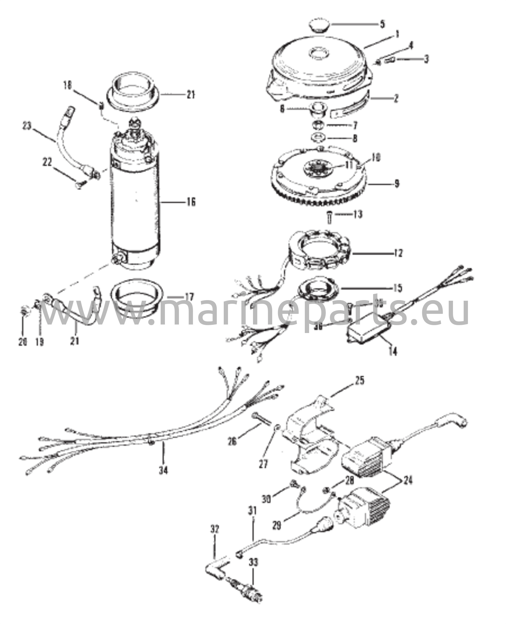 Kiertokankipyörä, Käynnistinmoottori ja Sytytyspuolat