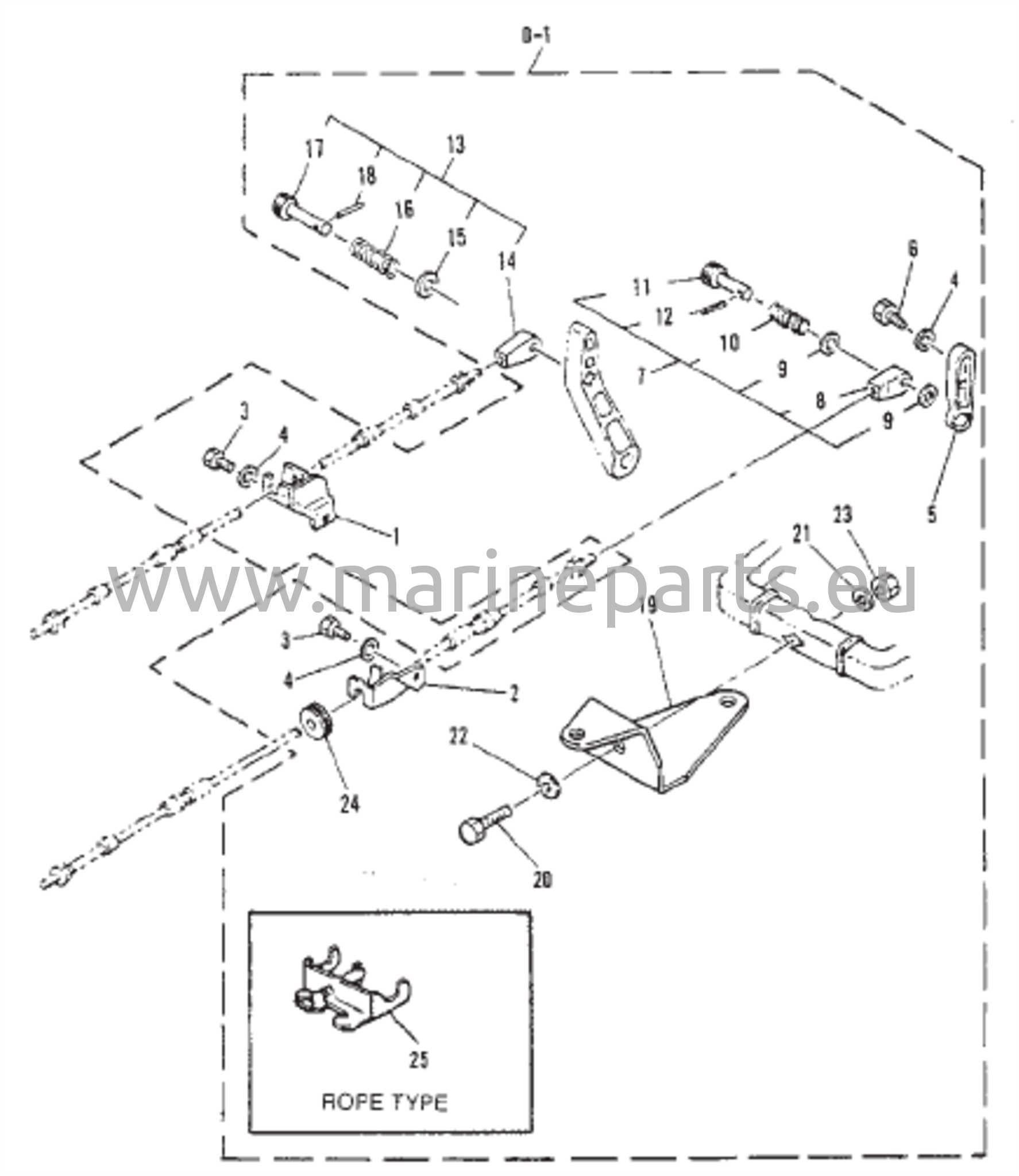 Kaukosäätimen kiinnityssarja
