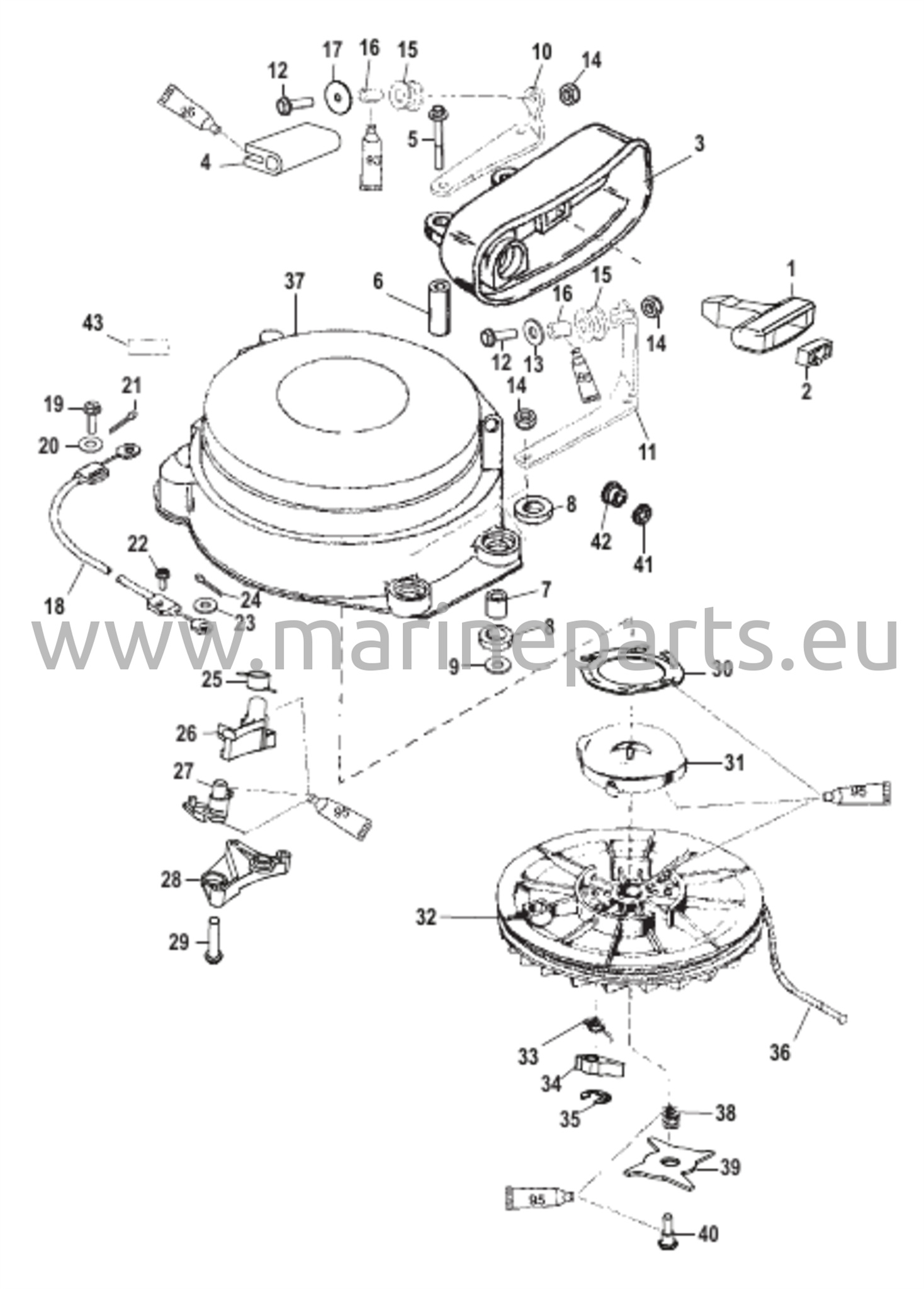 Käynnistinkokoonpano (manuaalinen)