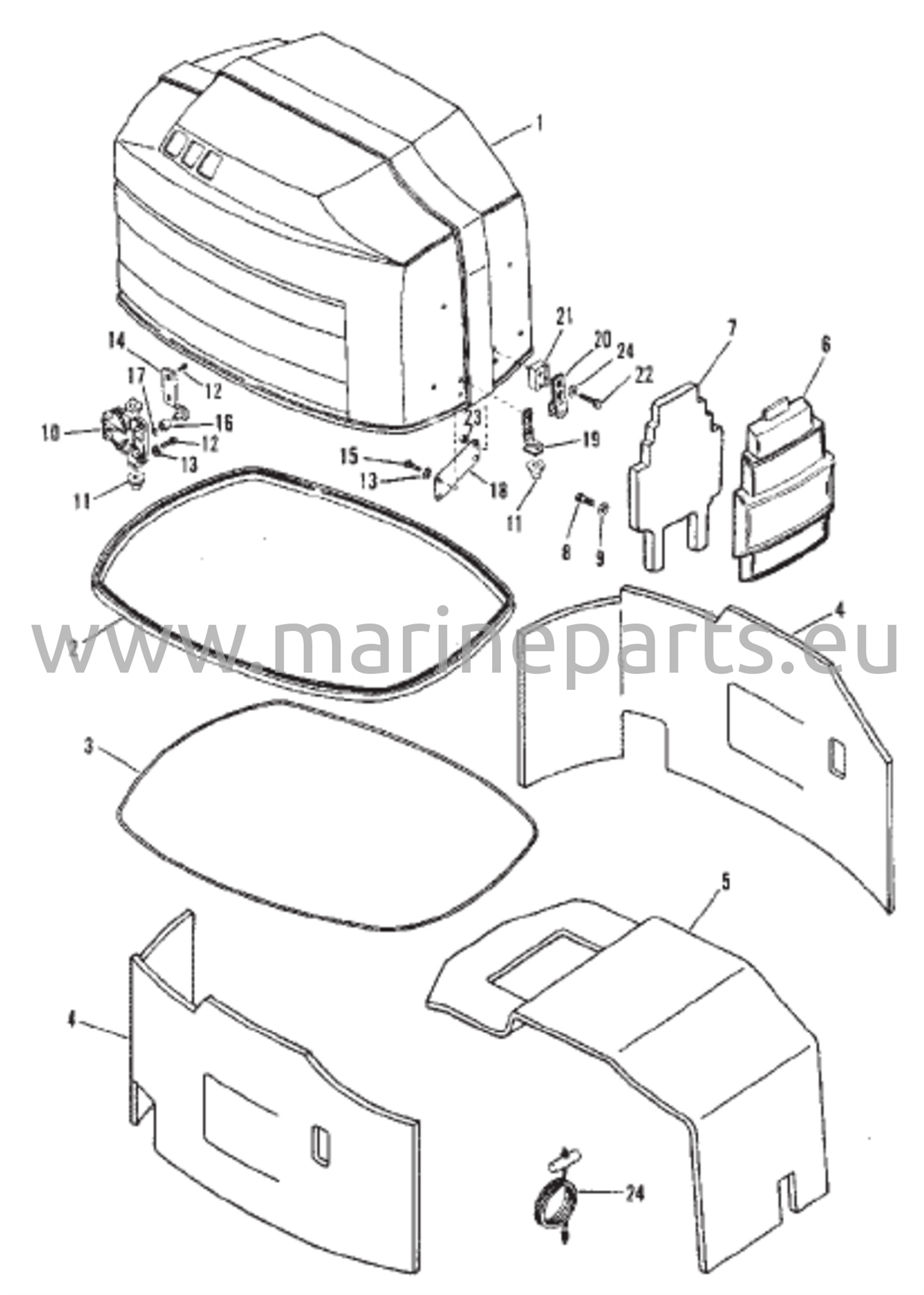 Yläsuoja ja etusuoja