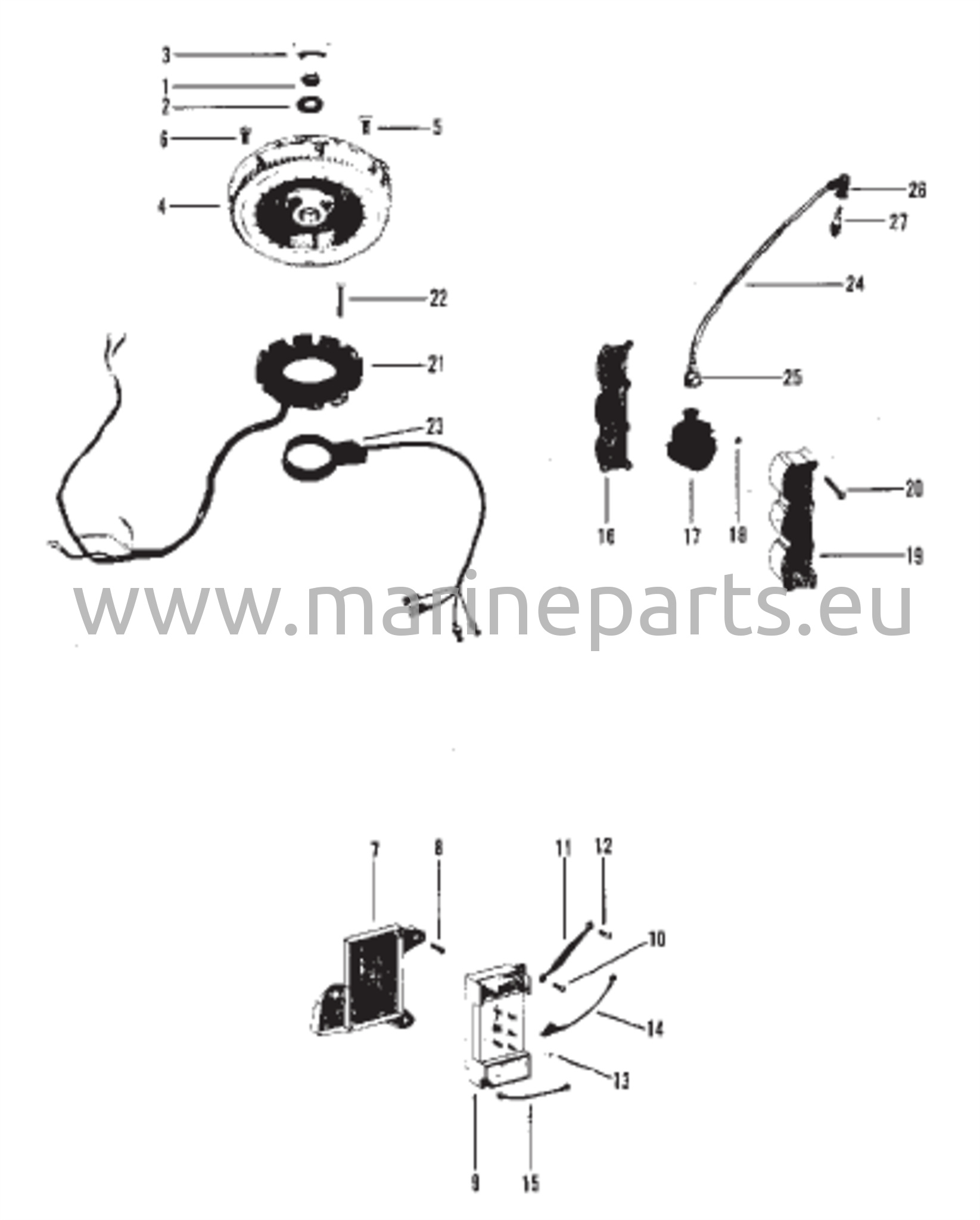 Kiertokanki, Kytkinlaatikko, Sytytyspuola, Staattori