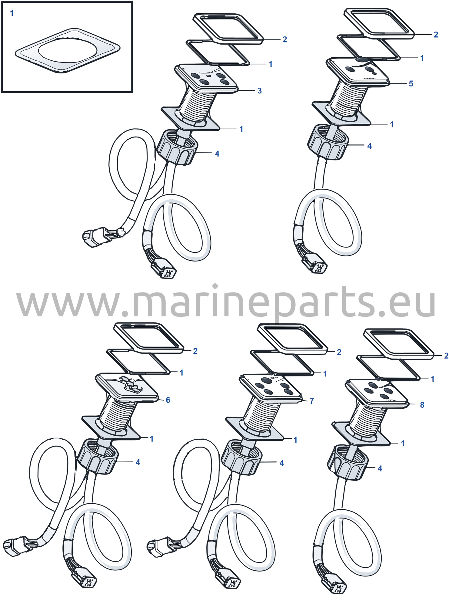 Kontrollpanel, EVC-B, EVC-B2