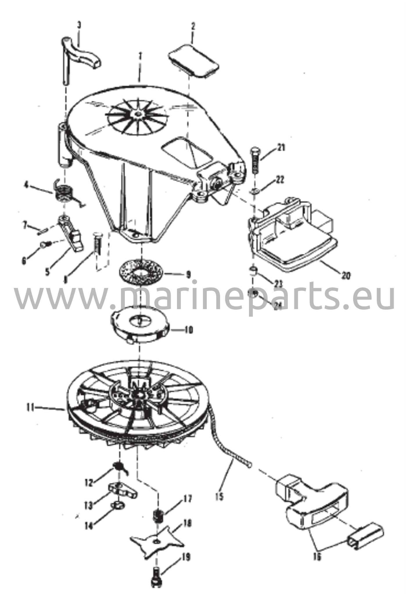 Käynnistinryhmän kokoamisohjeet