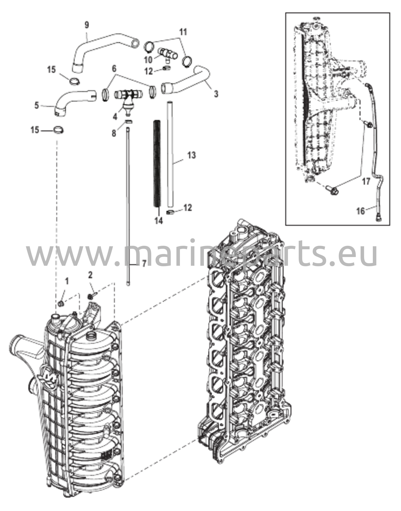 Latausjäähdyttimen/imusarjan letkujen reititykset