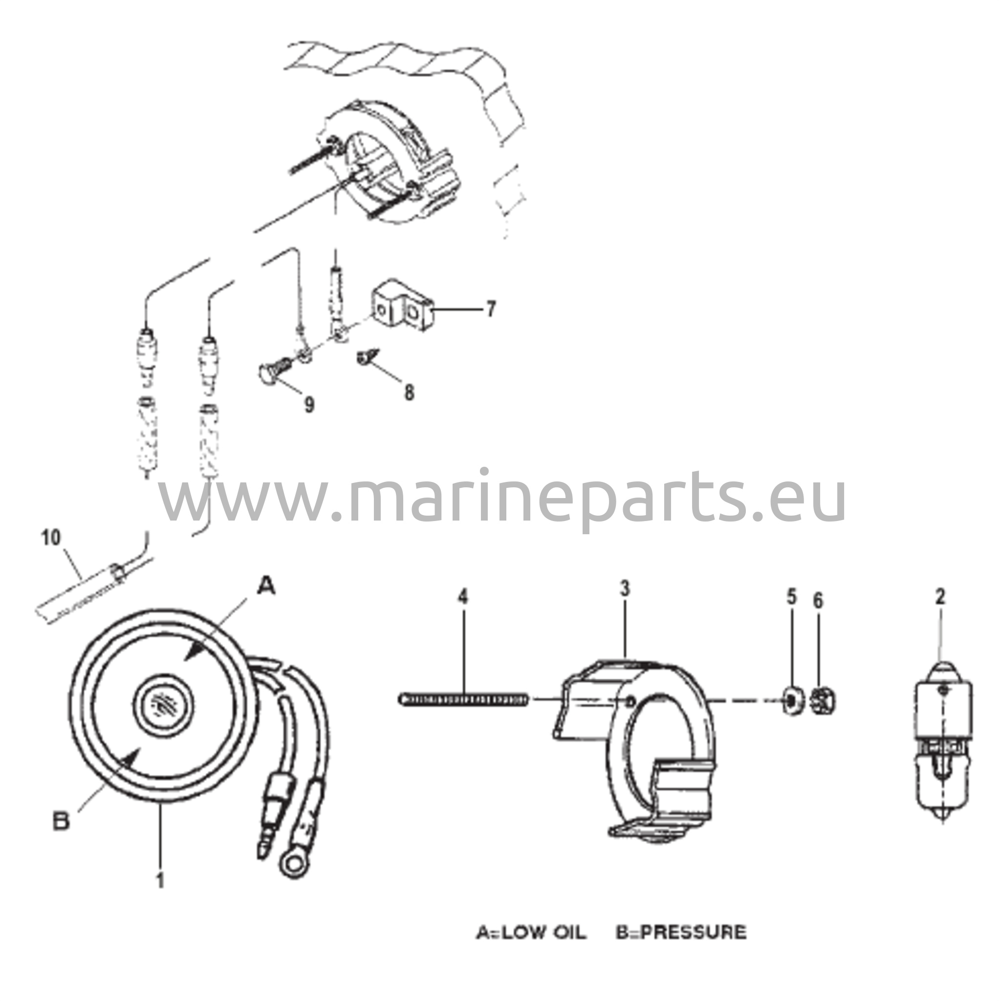 Visuaalinen varoitussarja