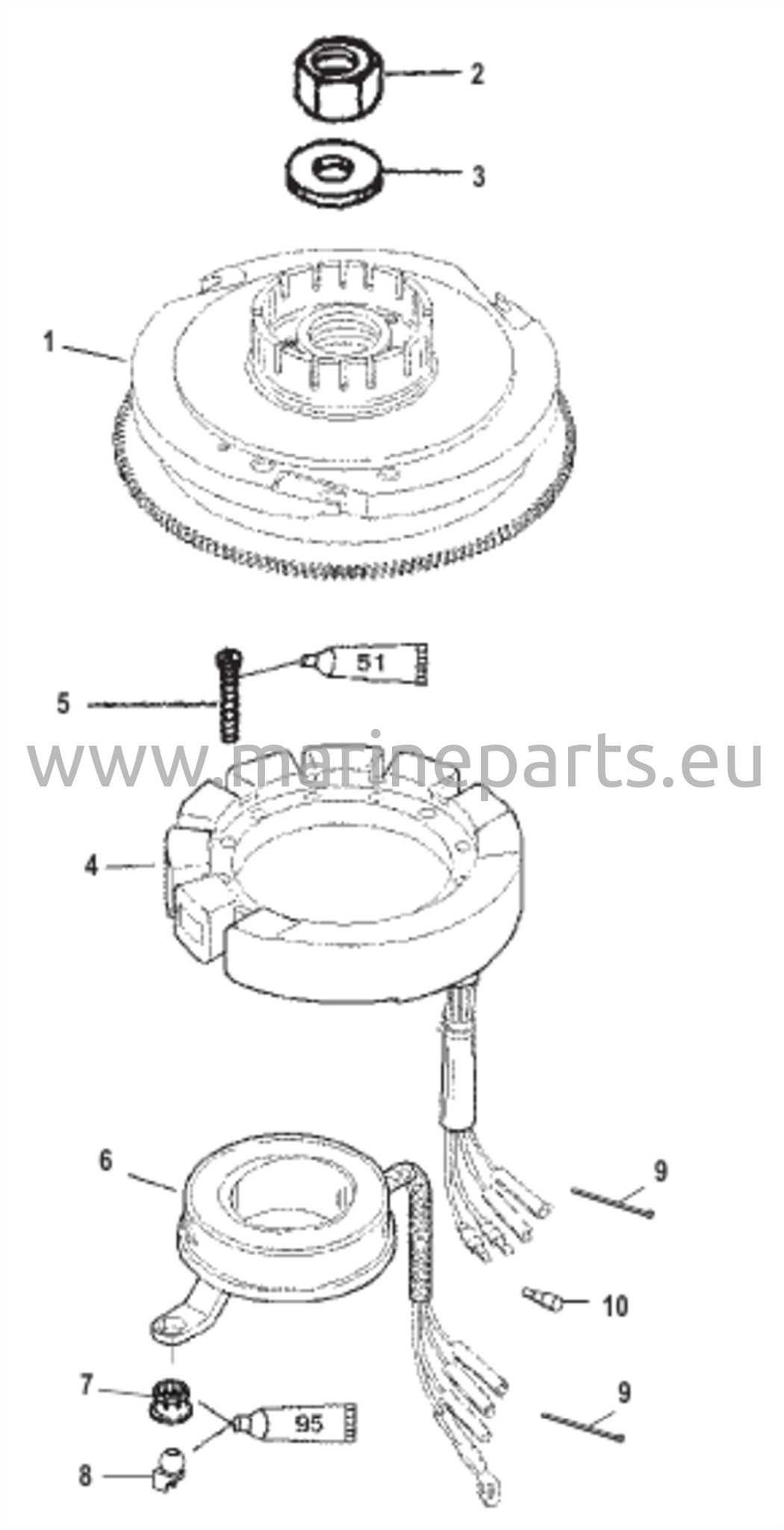 Vauhtipyörä ja staattori (Manuaalinen)