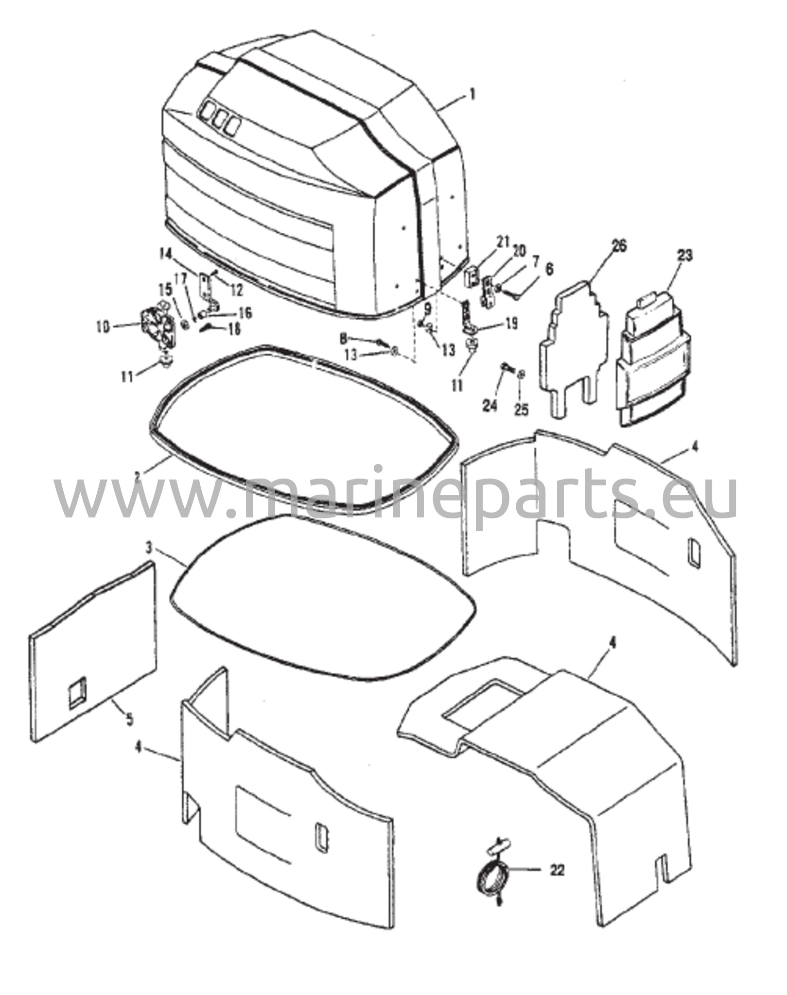 Yläkupu ja etusuoja