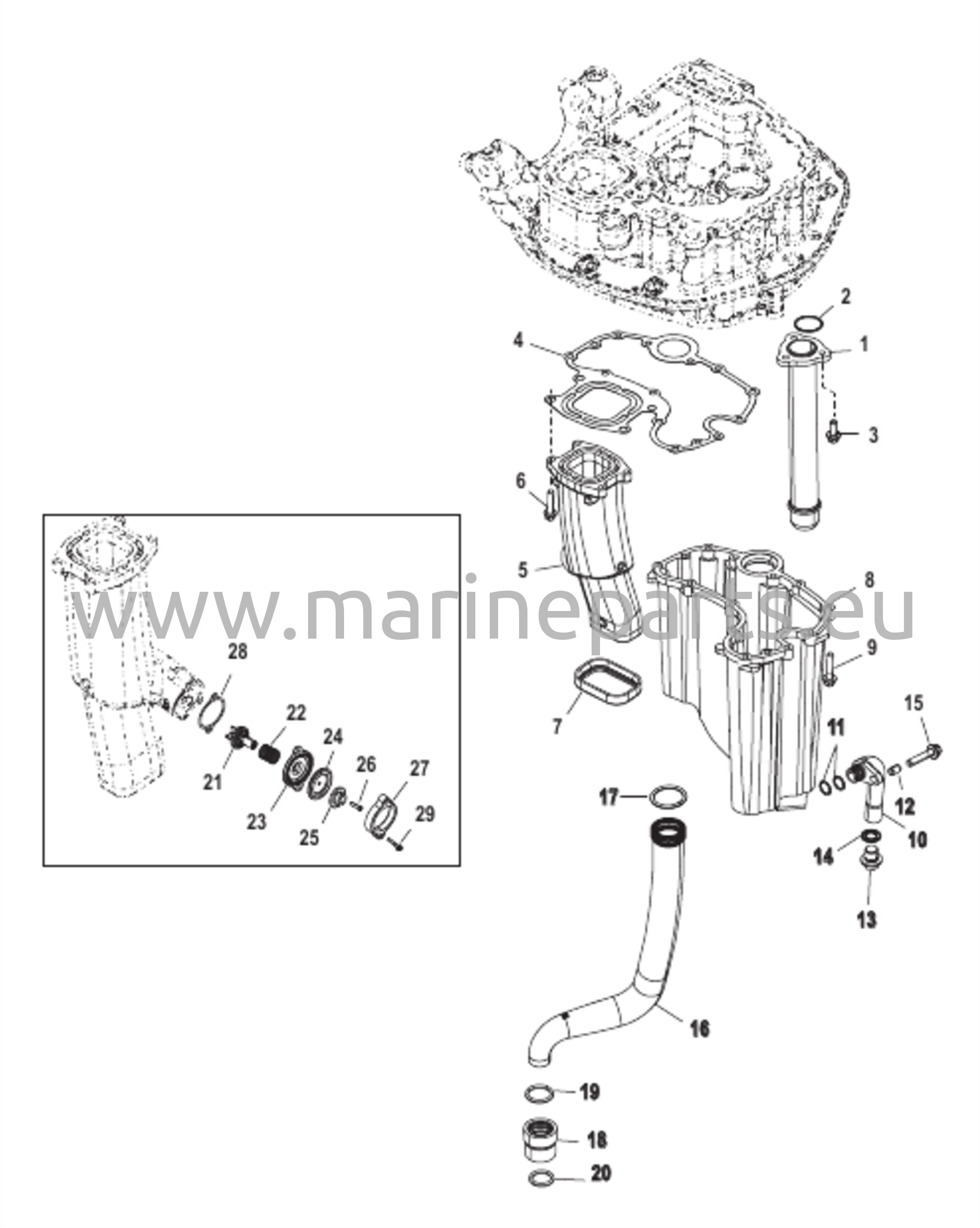 Sovituslevy - Alaosa