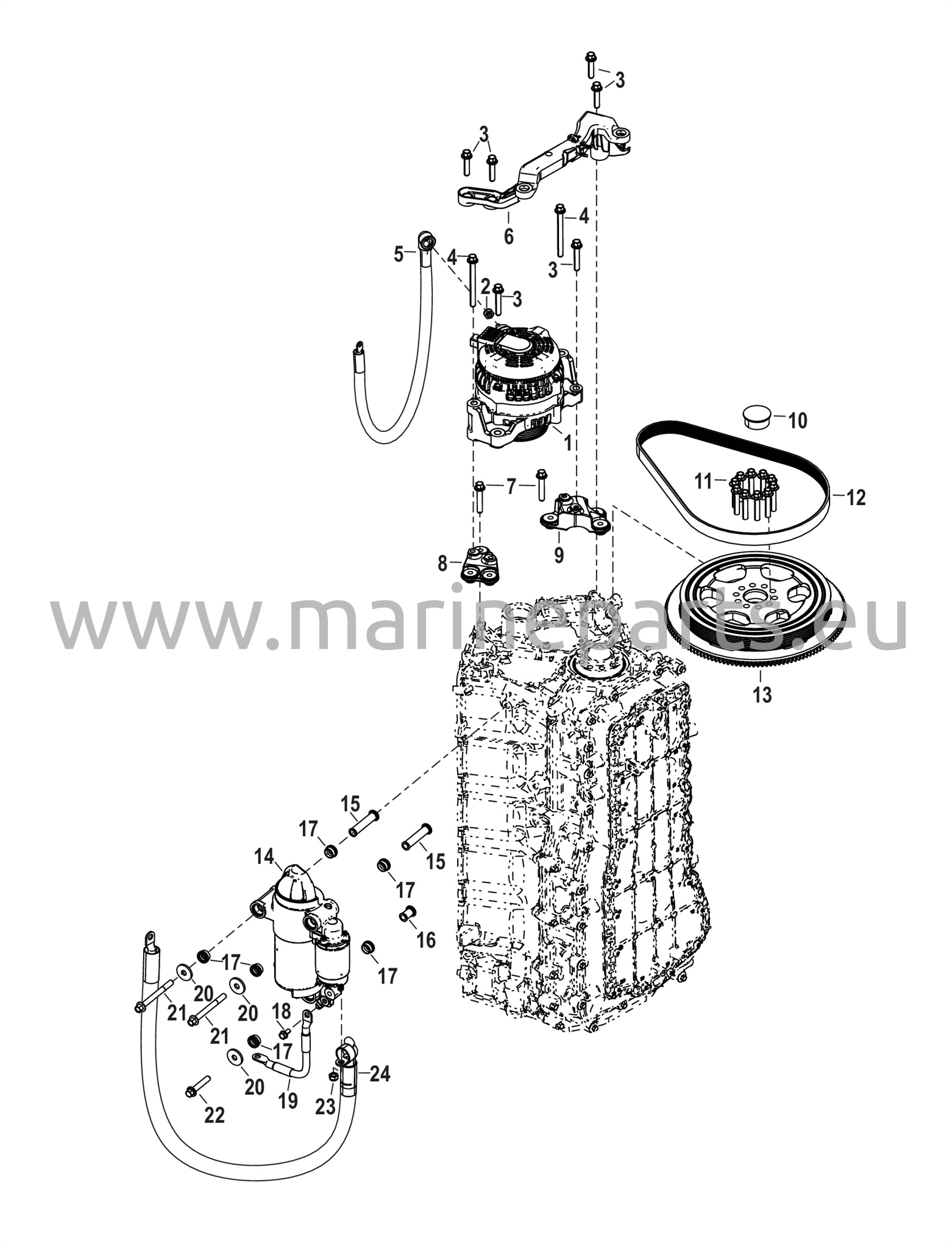 Lataus- ja käynnistysjärjestelmä