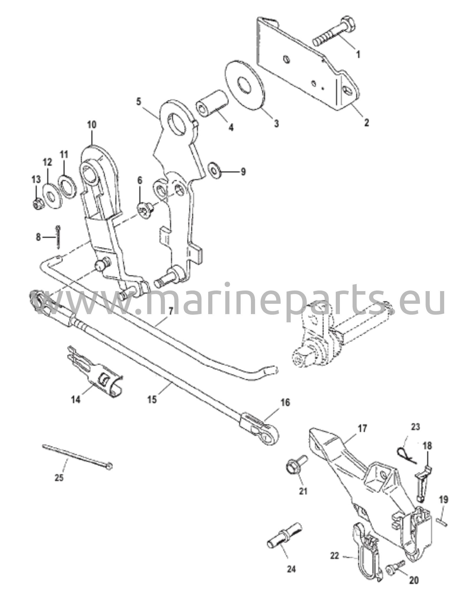 Kaukosäätimen kiinnityskomponentit