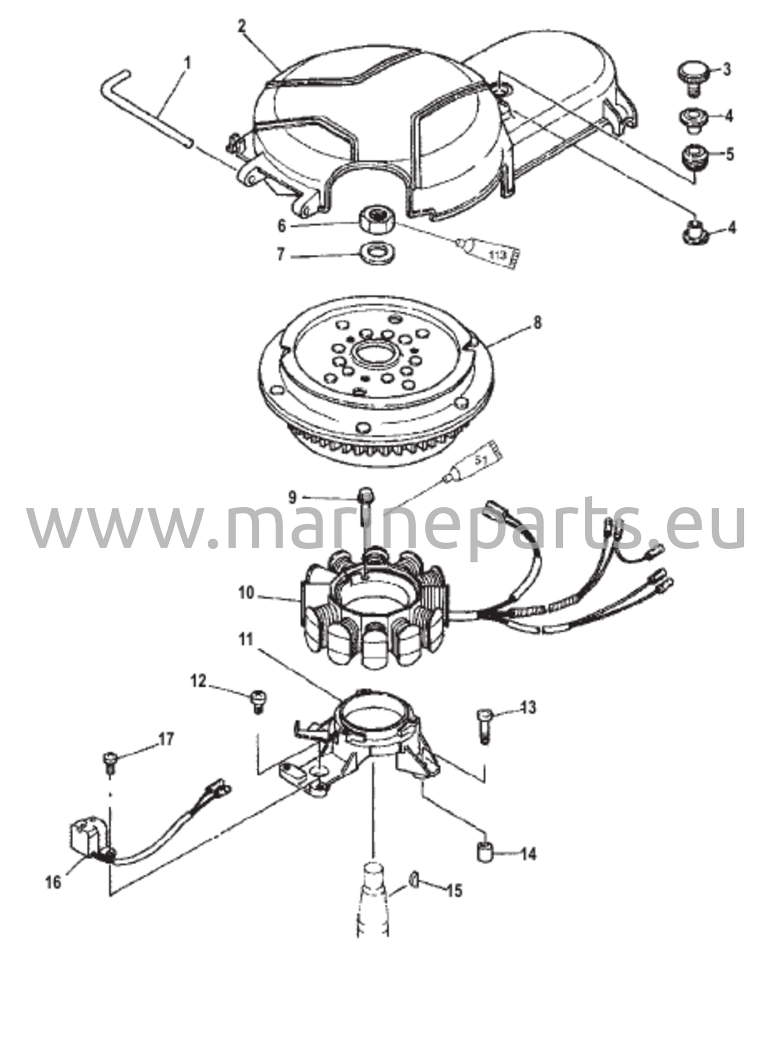 Staattori / roottori