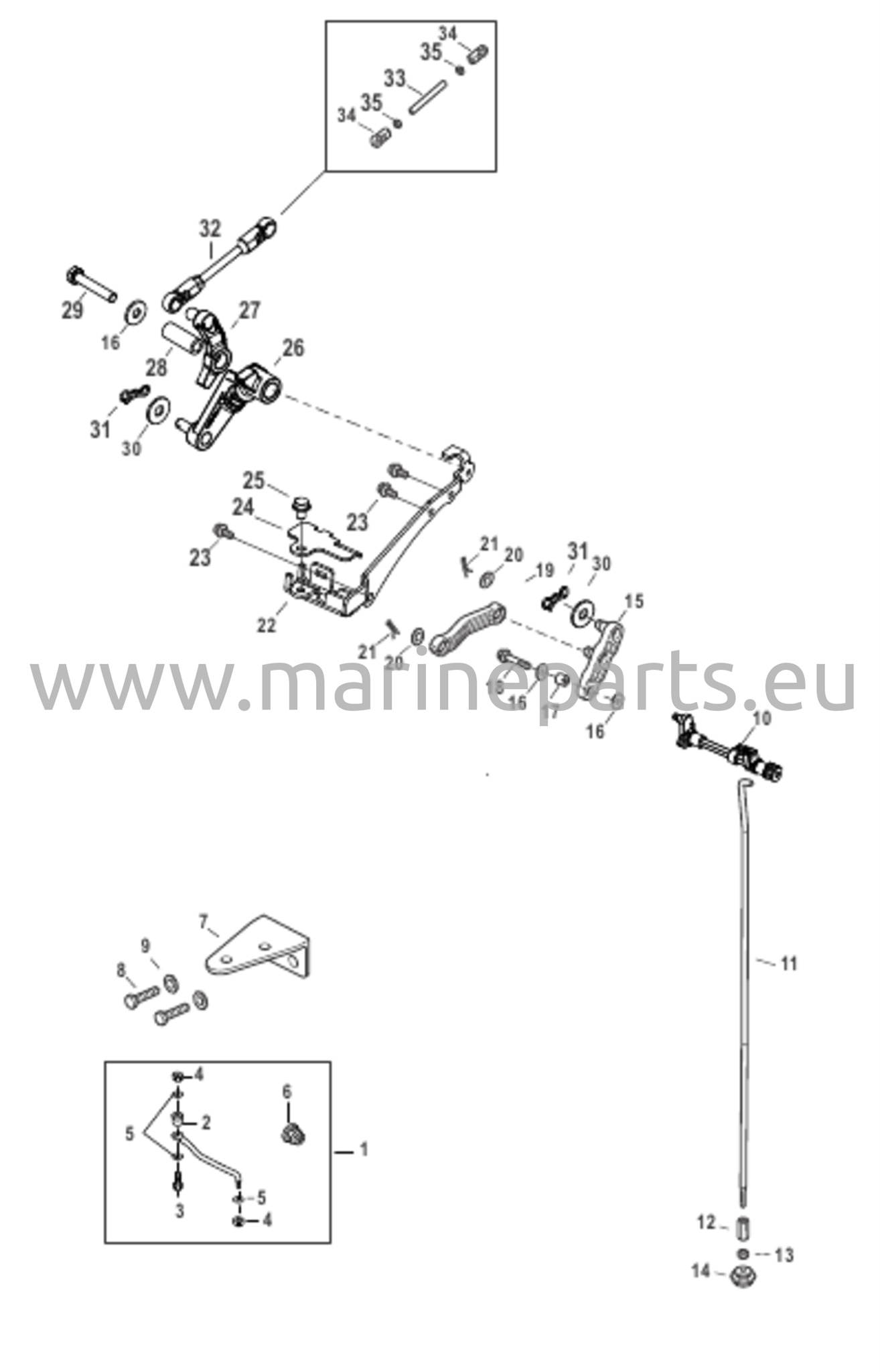Kaasutin- ja vaihdevivuston etäohjaus