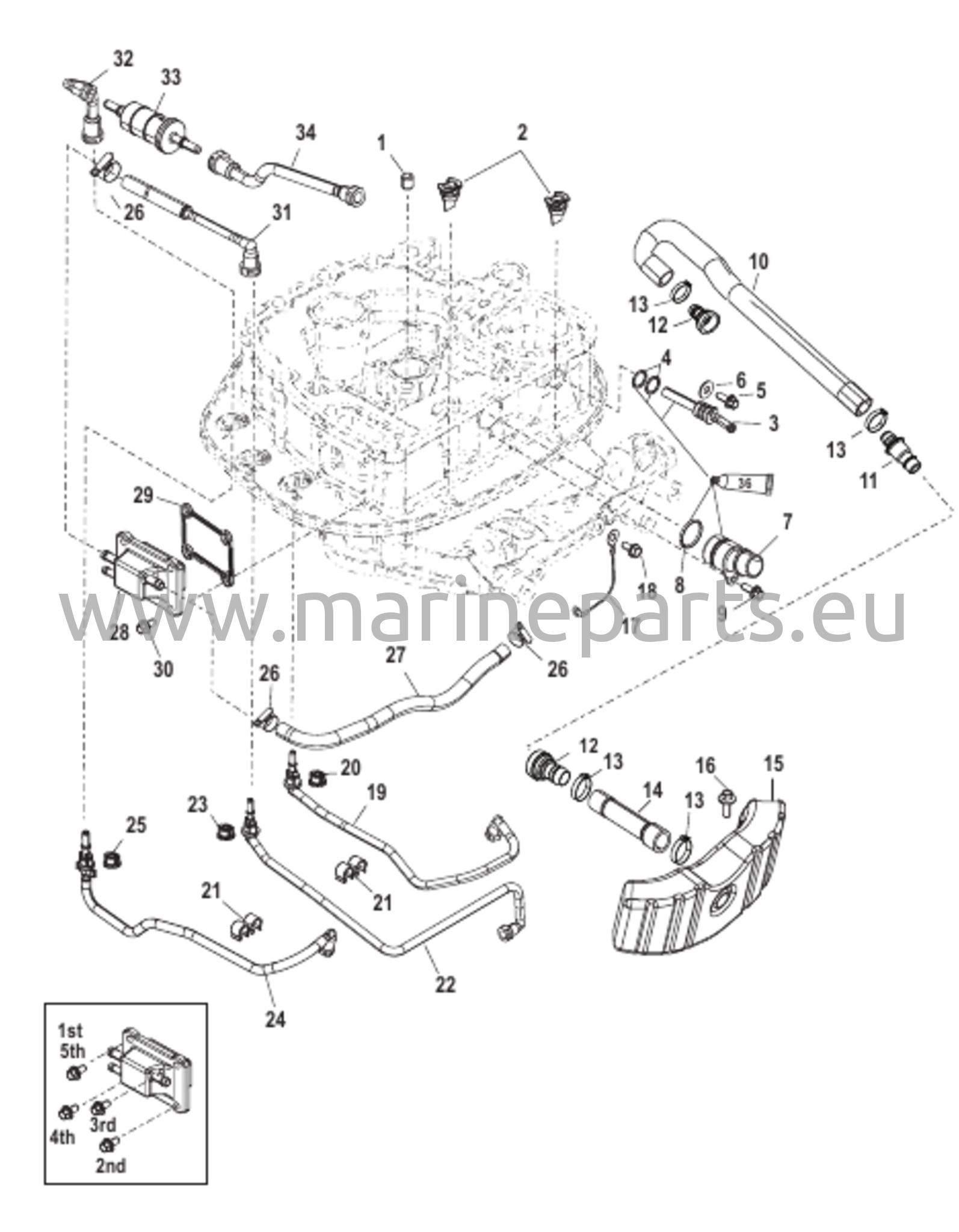 Adapterilevyn letkujen reititykset CCT