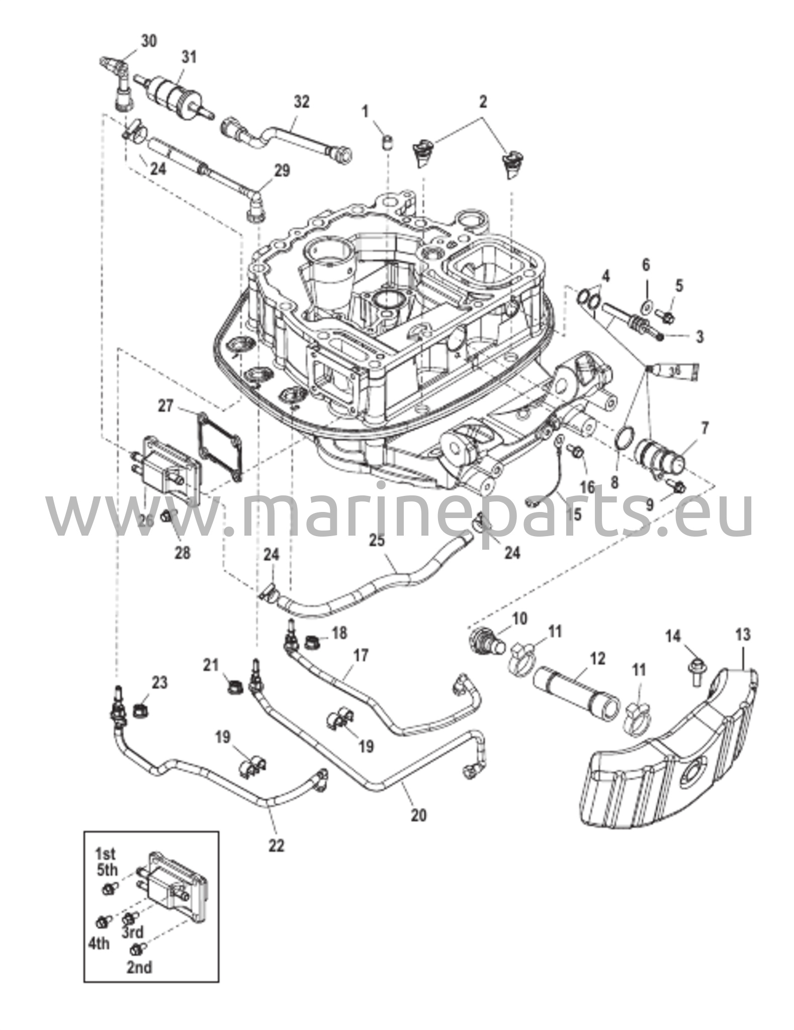 Sovituslevyn letkujen reititykset