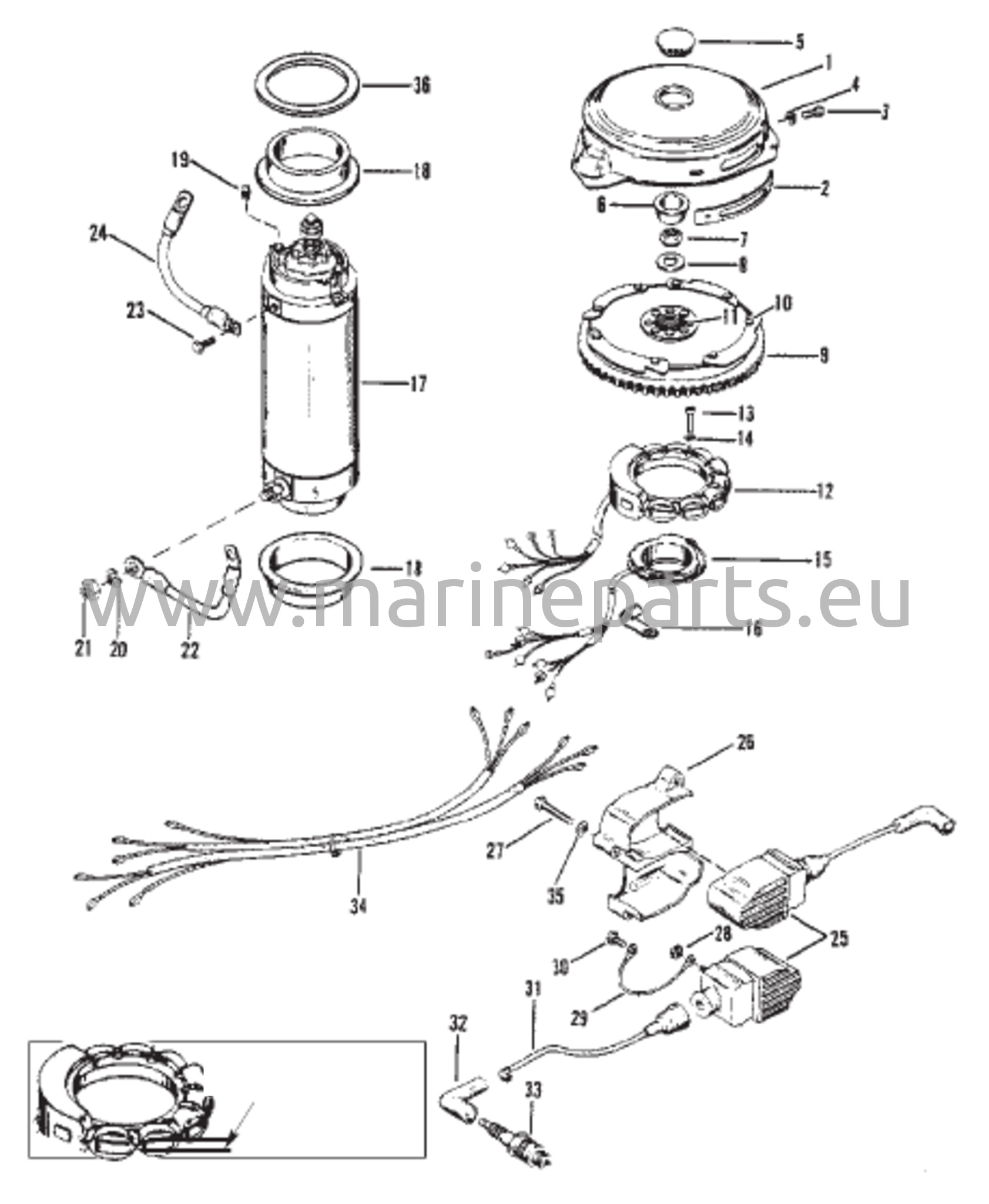 Kiertokanki, Käynnistinmoottori ja Sytytyspuolat