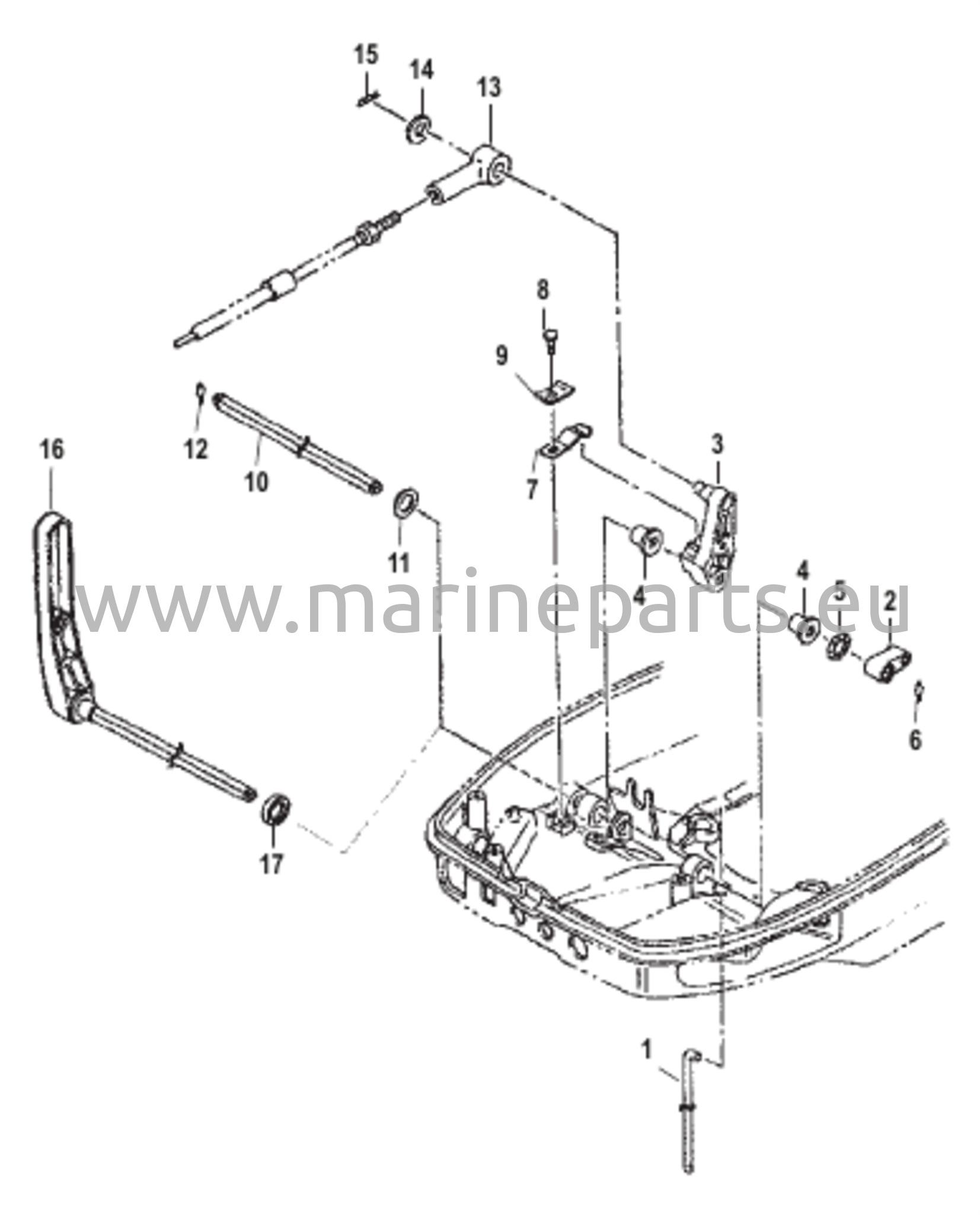Shift Components 