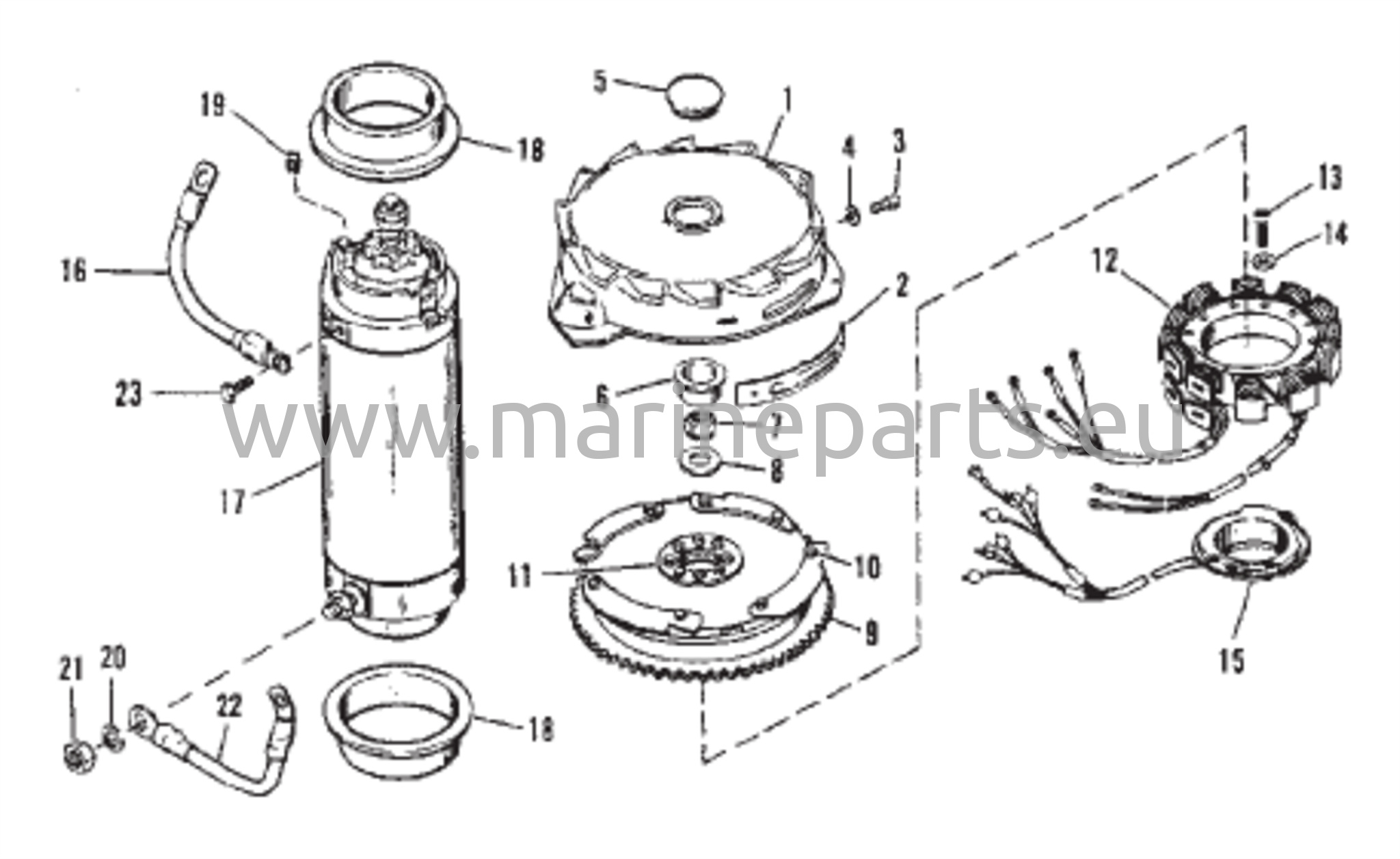 Määräpyörä/Käynnistinmoottori