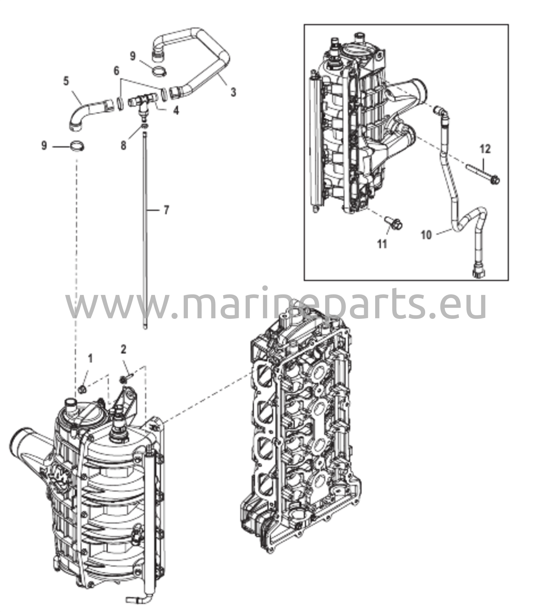 Latausjäähdyttimen/imusarjan letkureititykset