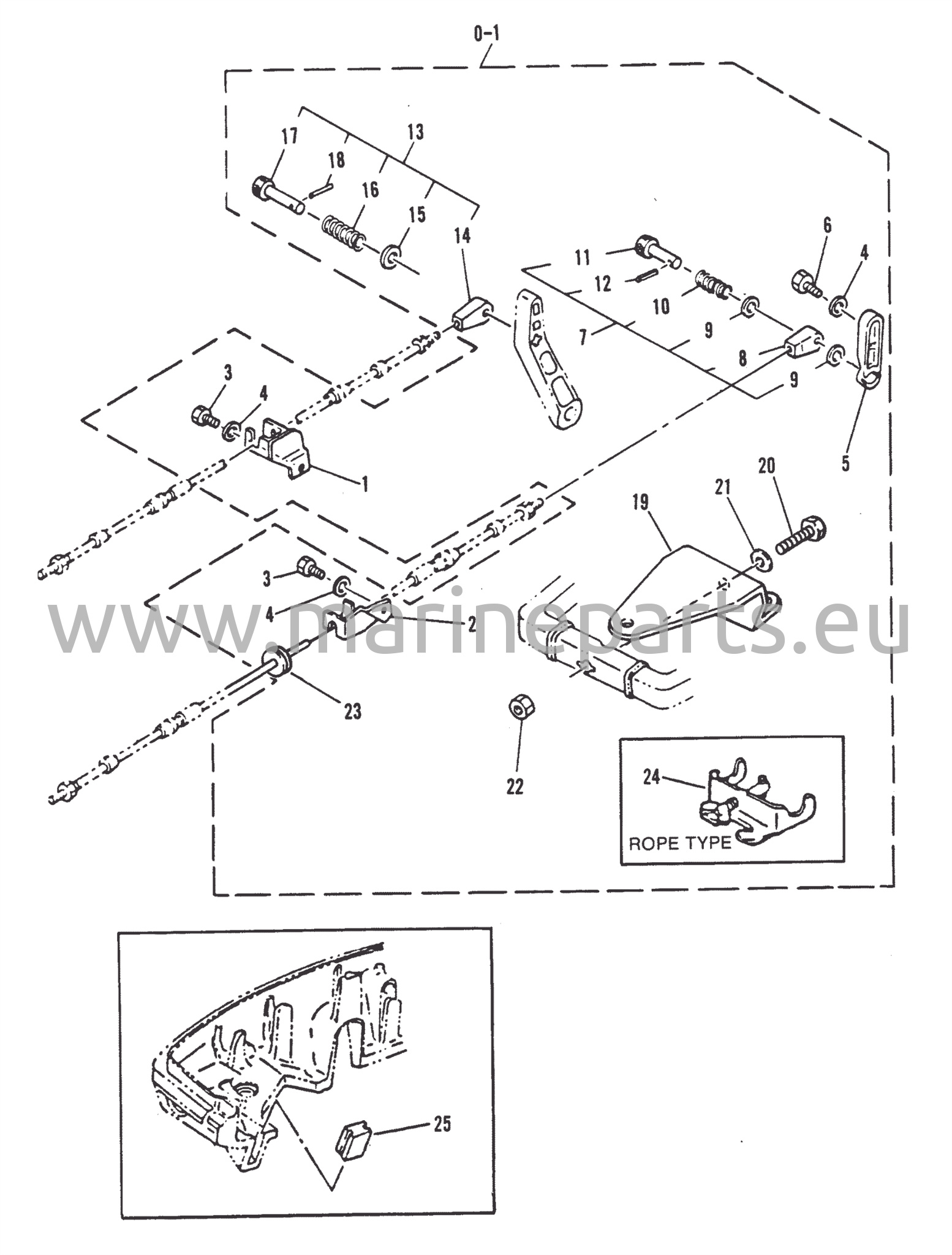 Kaukosäätimen kiinnityssarja