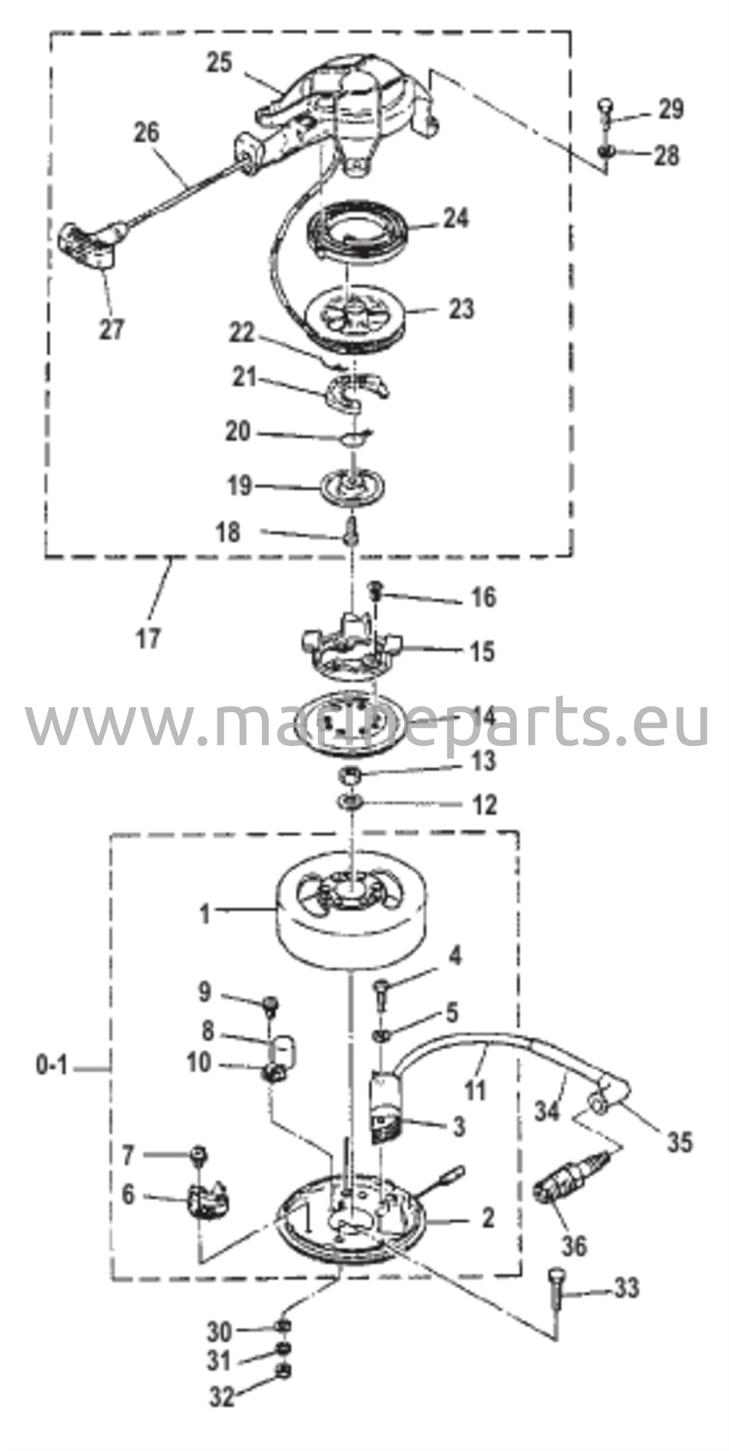 Kiertokytkinmagneetto ja käynnistin