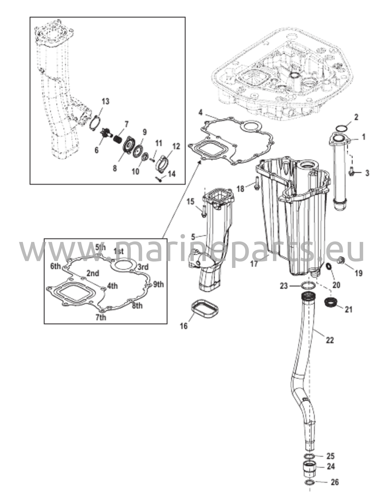 Sovitelevy – Alaosa