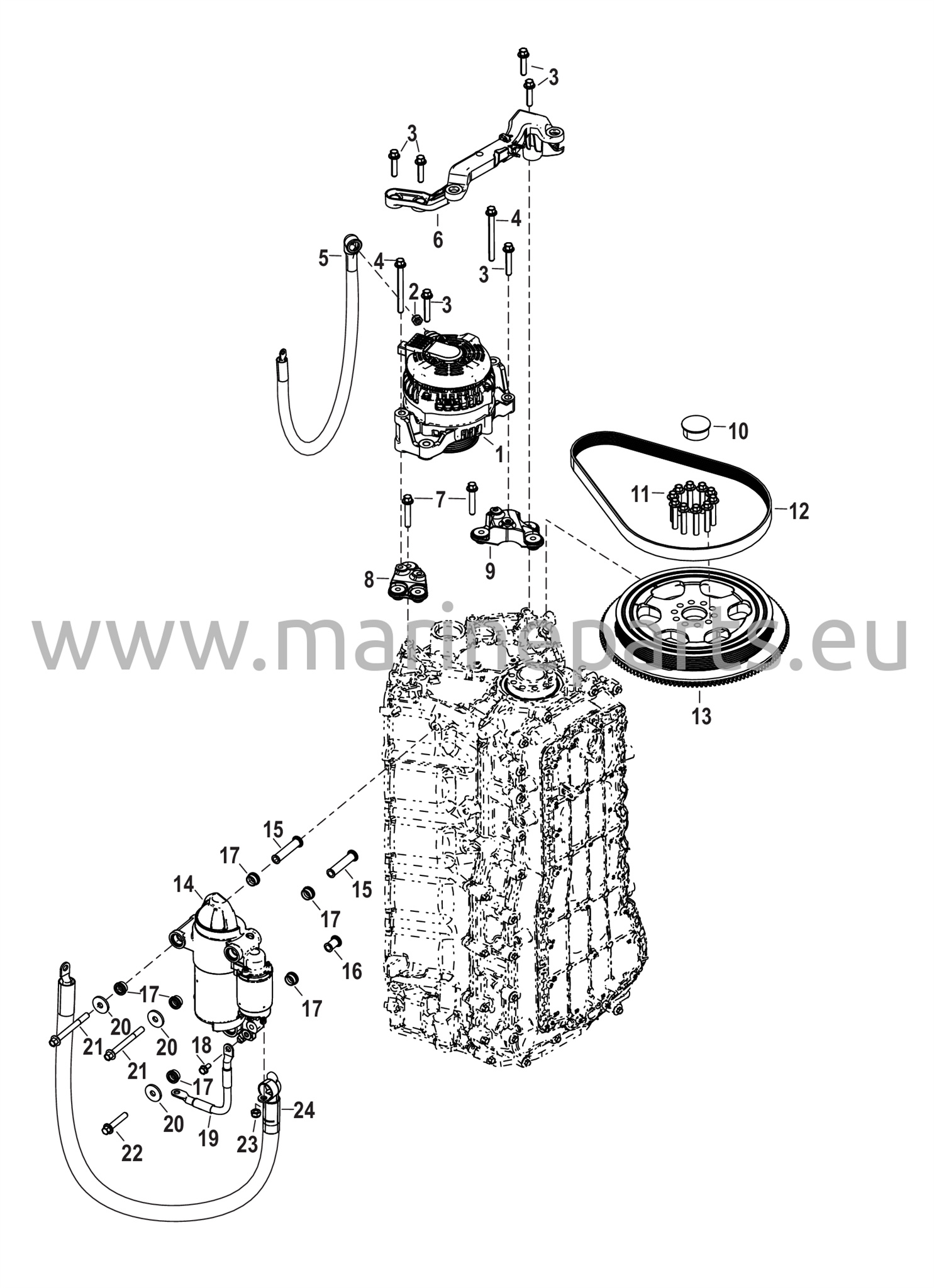 Lataus- ja käynnistysjärjestelmä