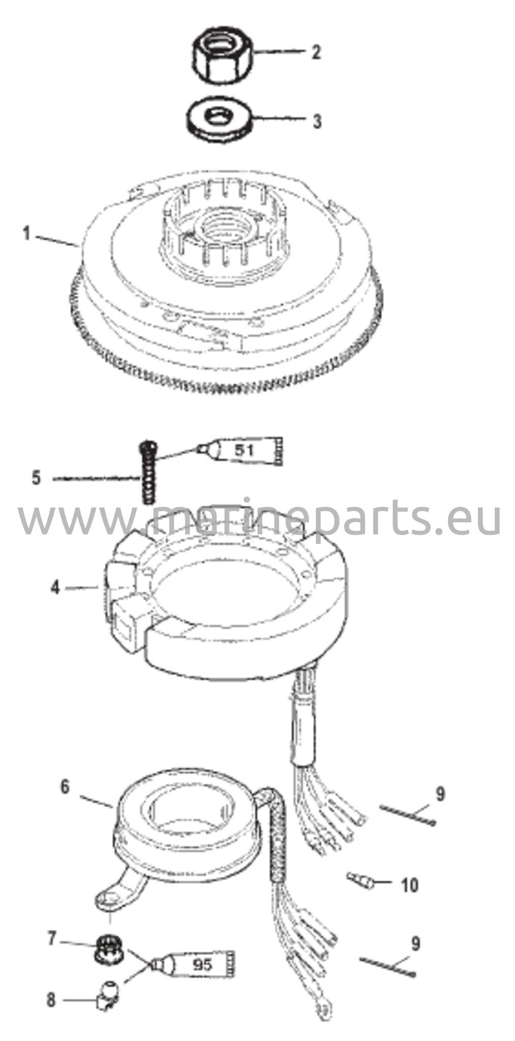 Kiertokankipyörä ja Staattori - Käyttöohje