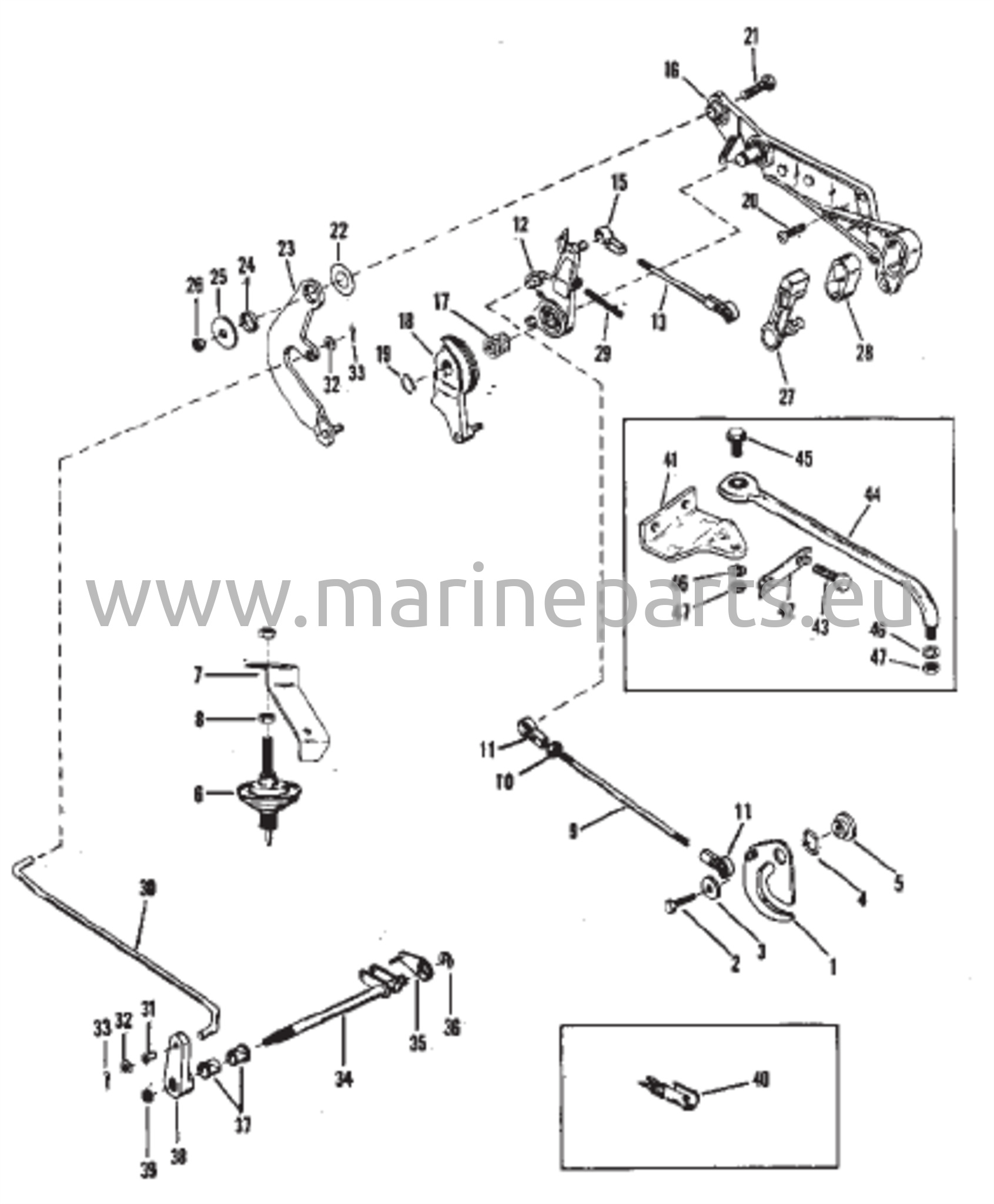 Kaasu- ja vaihdevivusto (sähköinen)