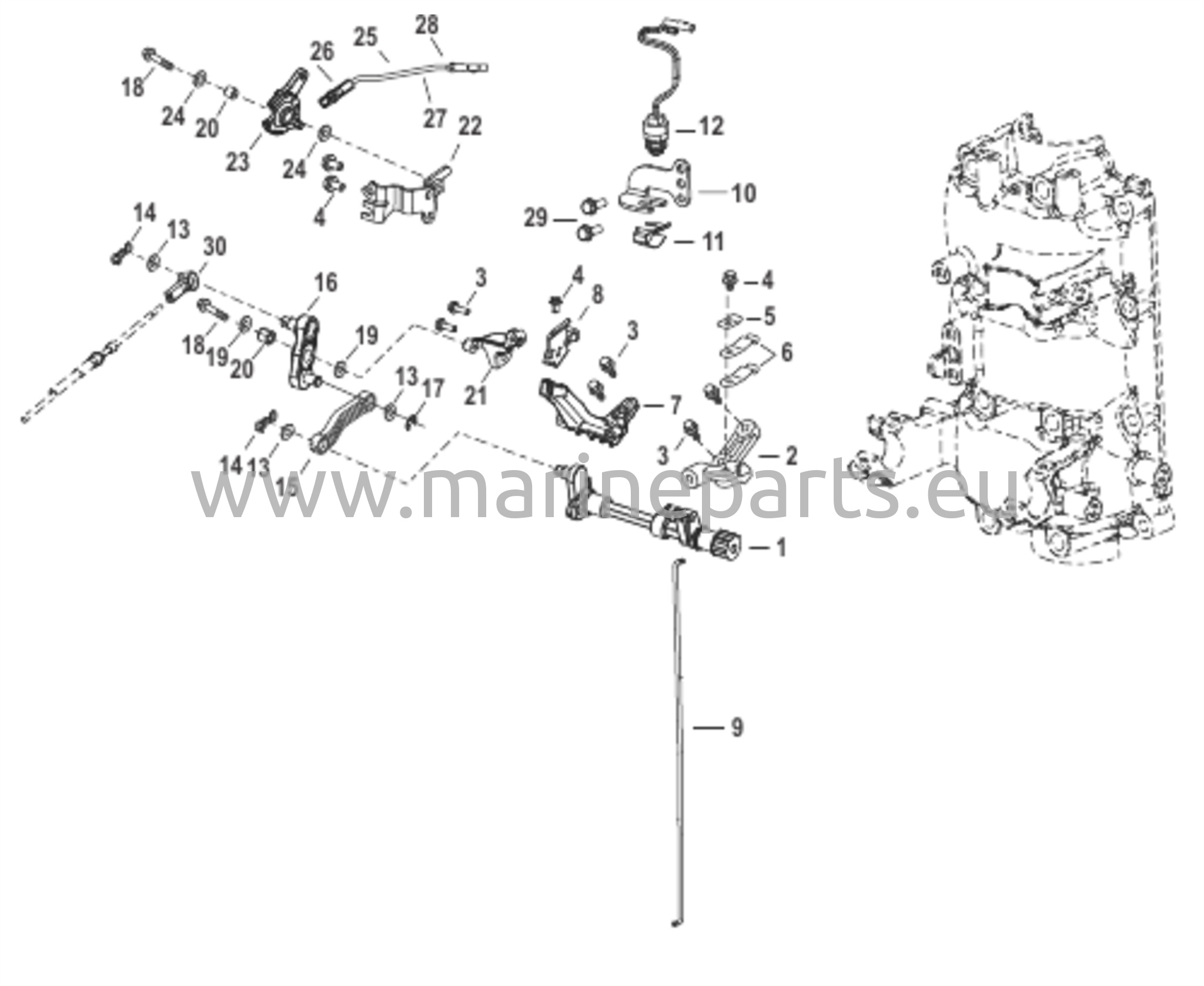 Kaasu- ja vaihteensiirtovivusto peräsinvivulle