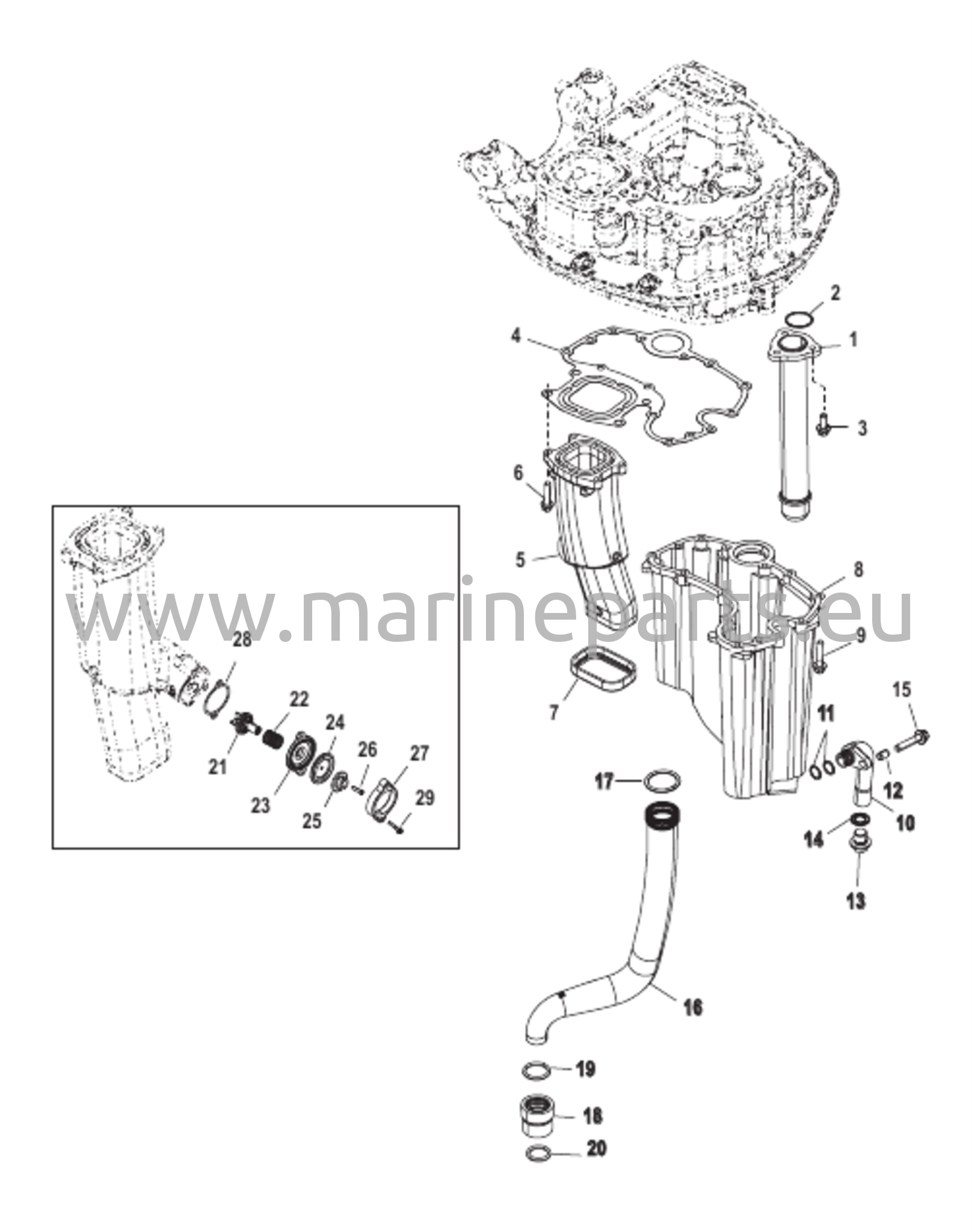 Sovitinlevy - Alaosa