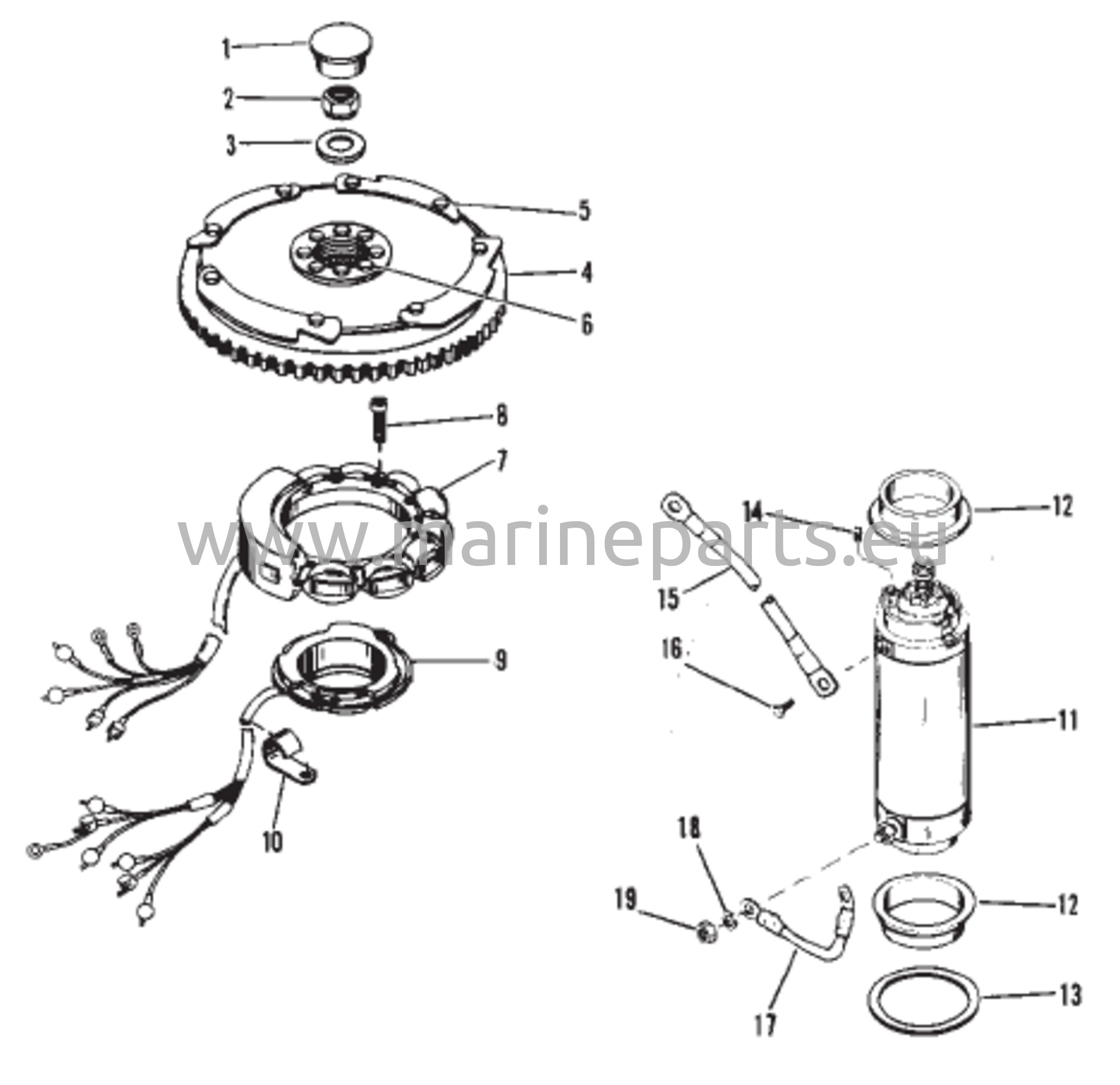 Kiertokanki, Käynnistinmoottori ja Staattori