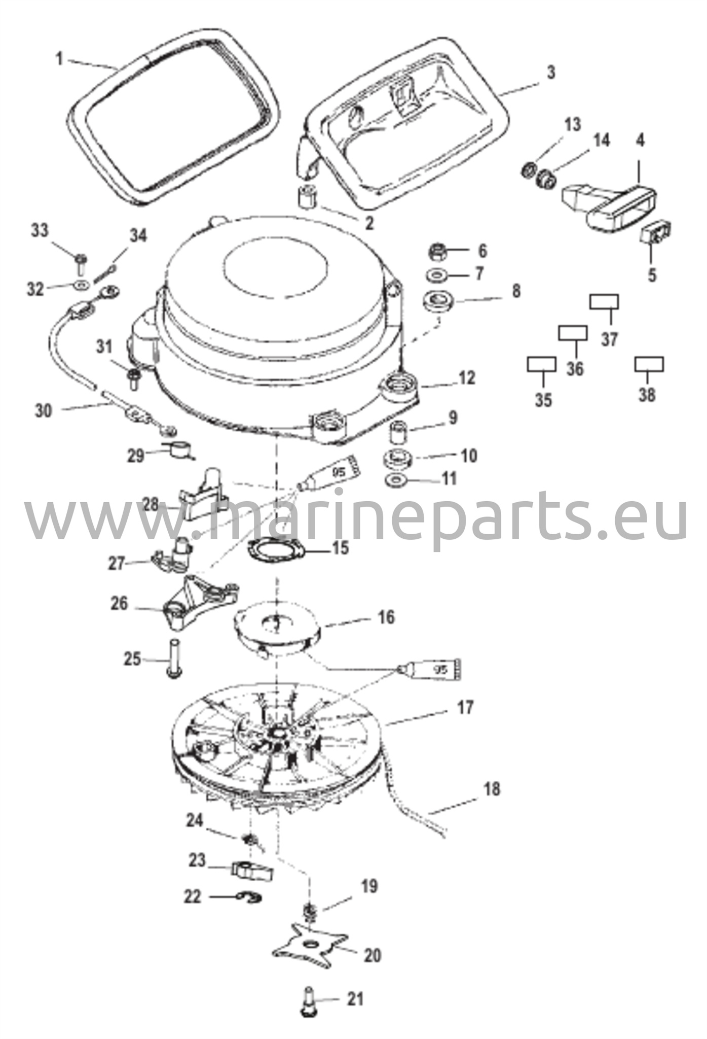 Manuaalisen käynnistyksen osat