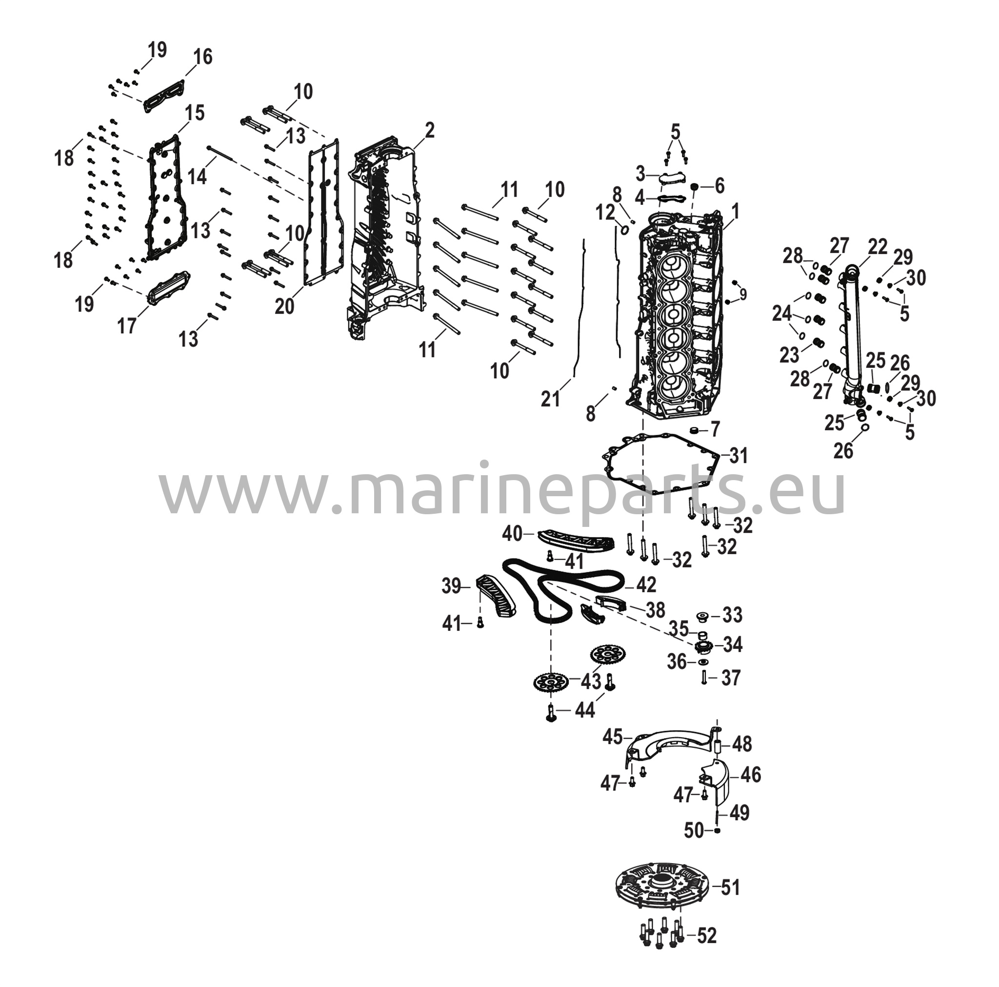 Sylinterilohko sarjanumero 3B332191 ja sitä alemmat