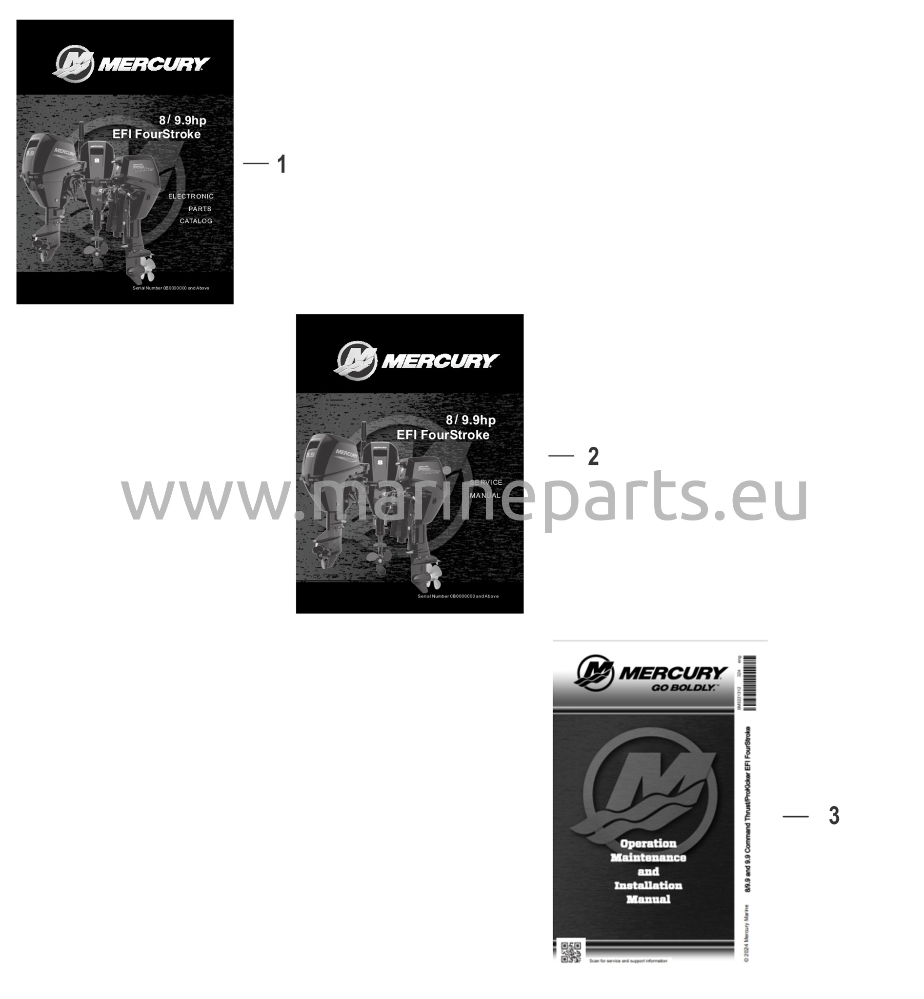 Service- och supportmaterial