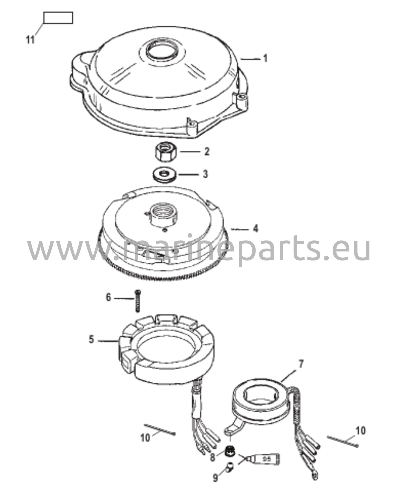 Kiertokanki ja staattori (sähköinen)