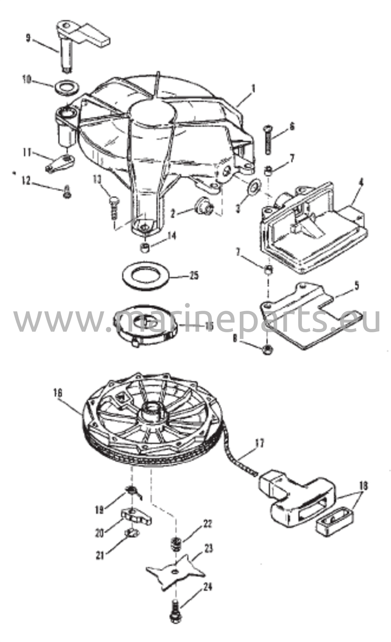 Käsikäynnistin (Suunnittelu II)
