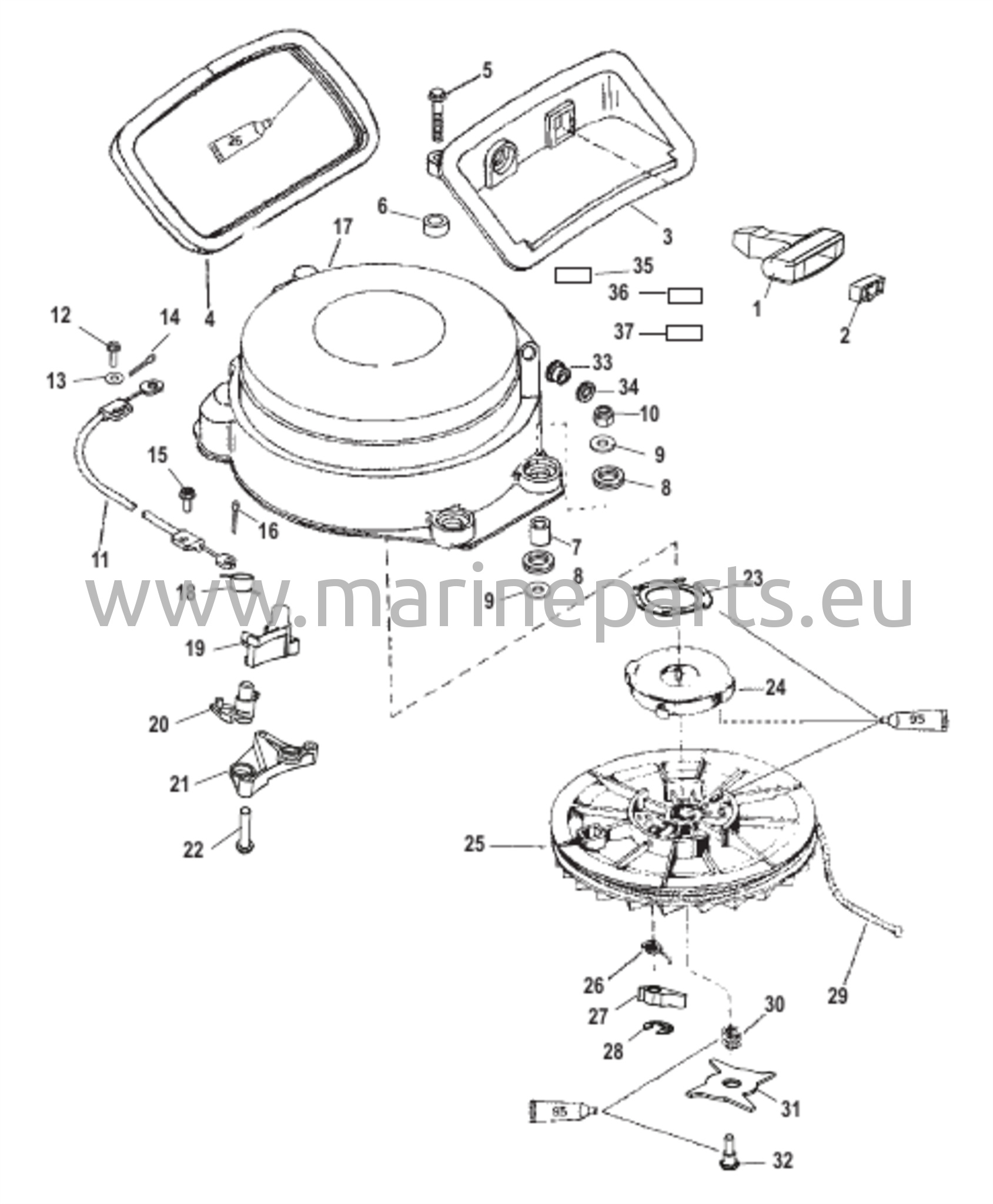 Käynnistyskokoonpano (manuaalinen)