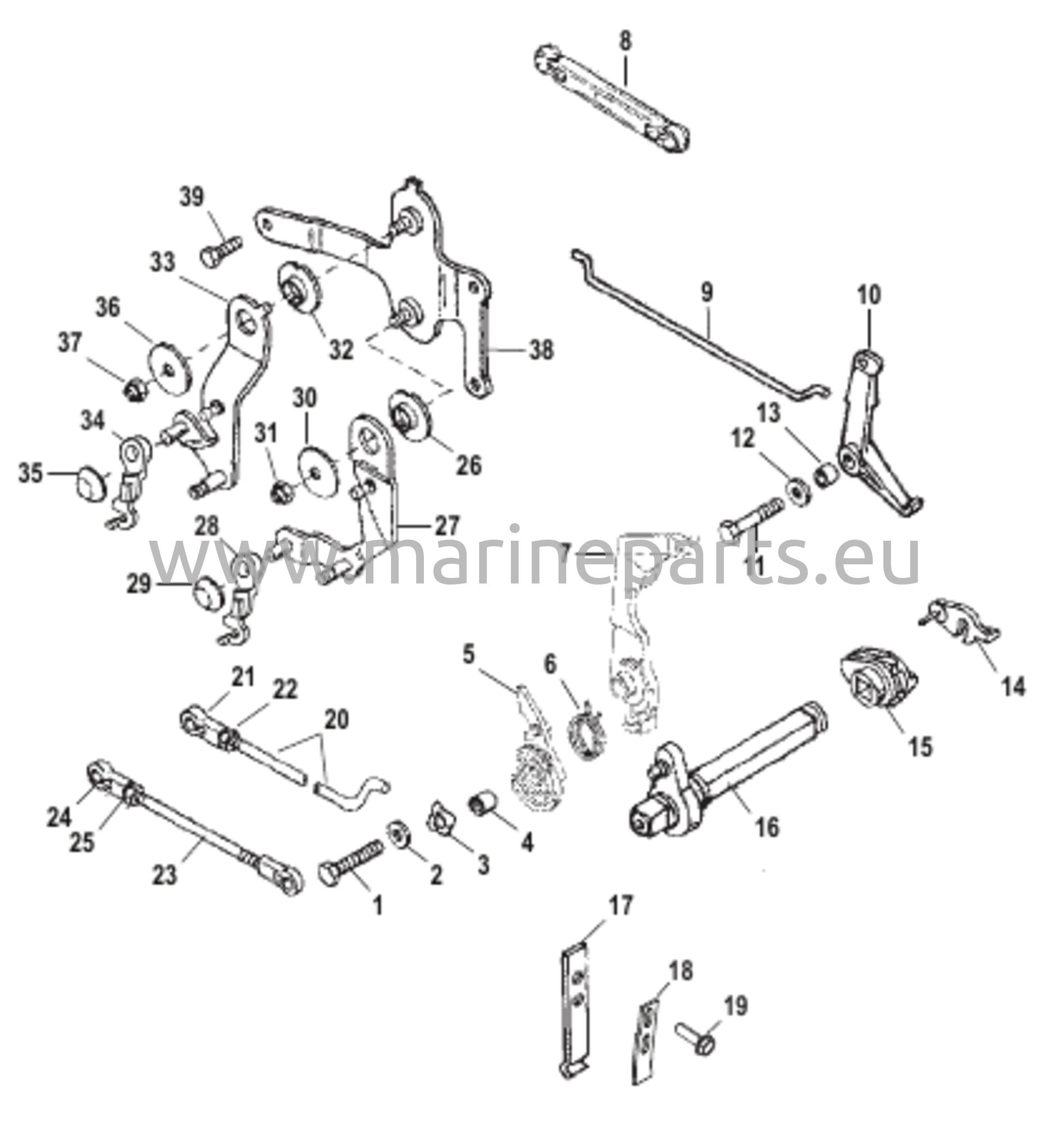 Kaasu- ja vaihdevivusto (kauko-ohjaus)