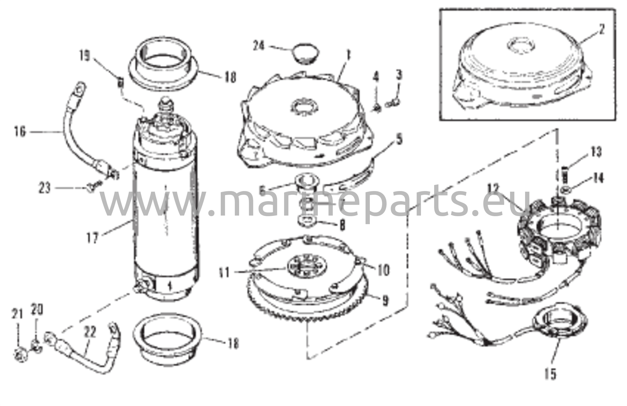 Kiertokanki / Käynnistinmoottori