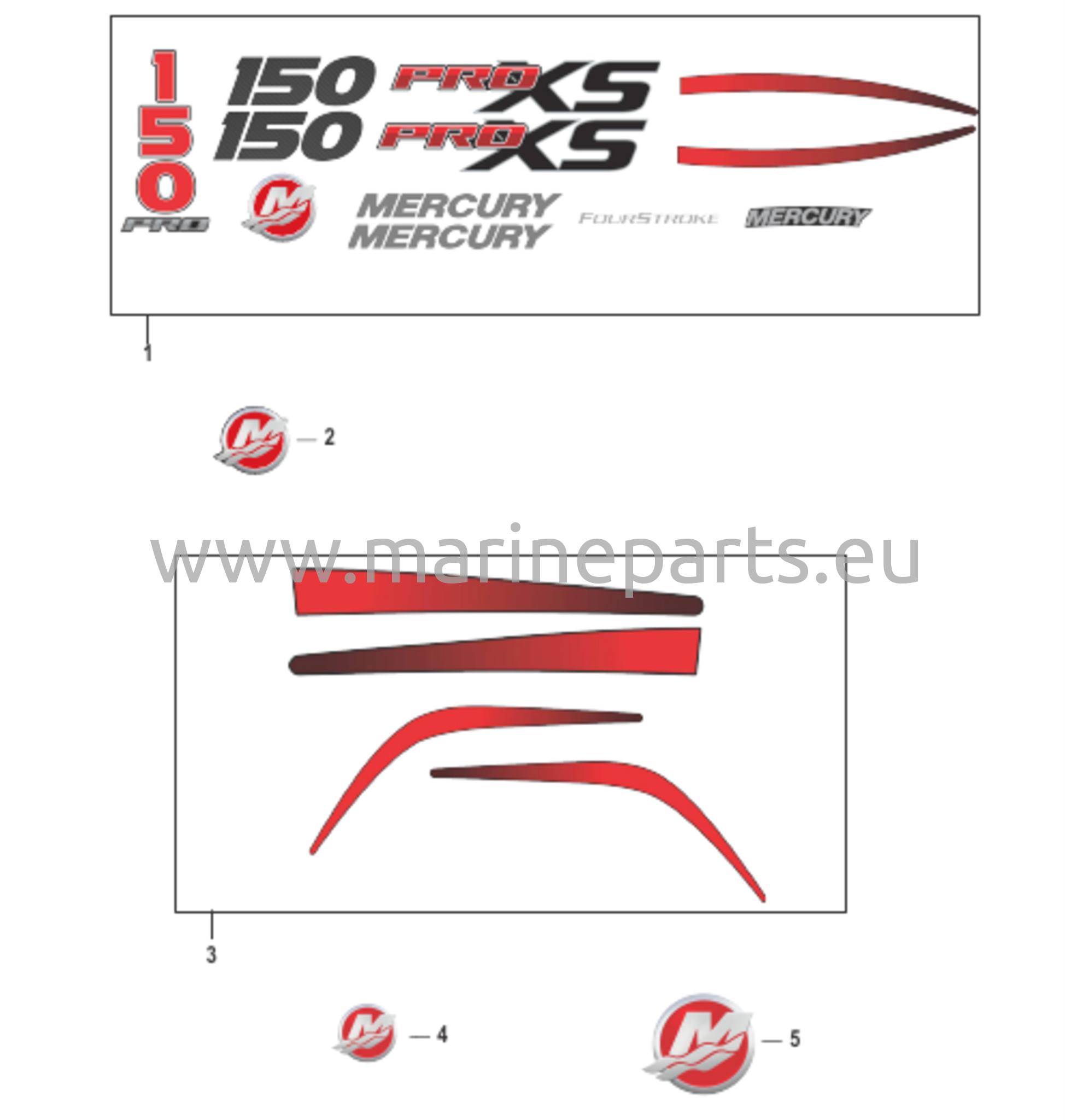 Dekaler för övre och nedre kåpa