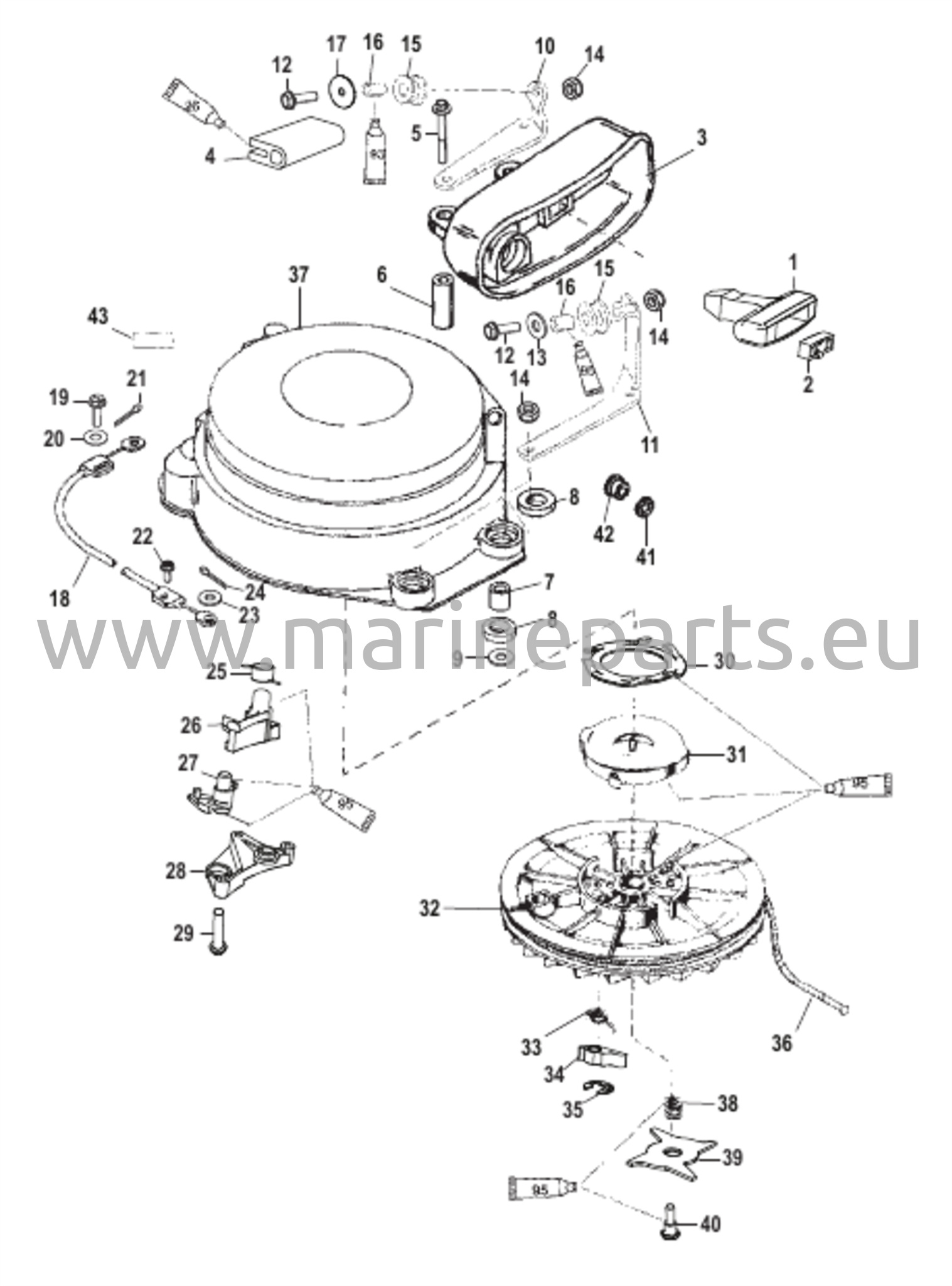 Käynnistinkokoonpano (manuaalinen)