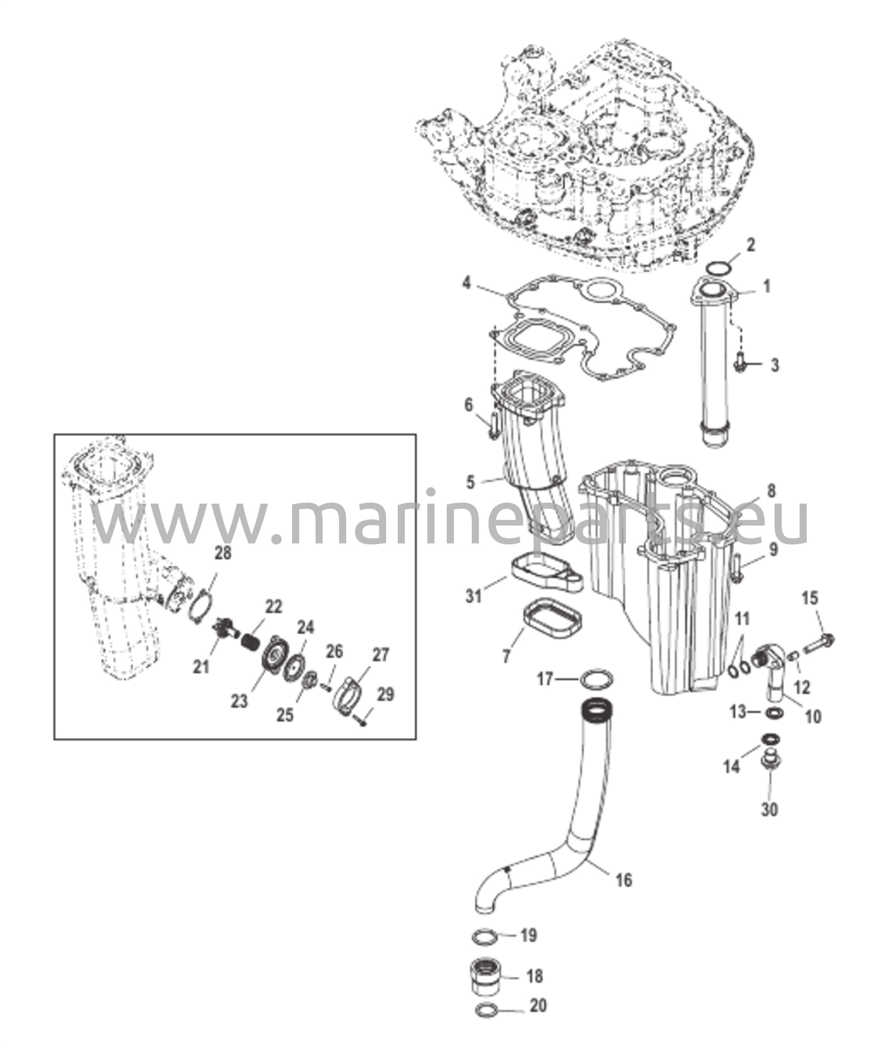 Sovituslevy – alaosa