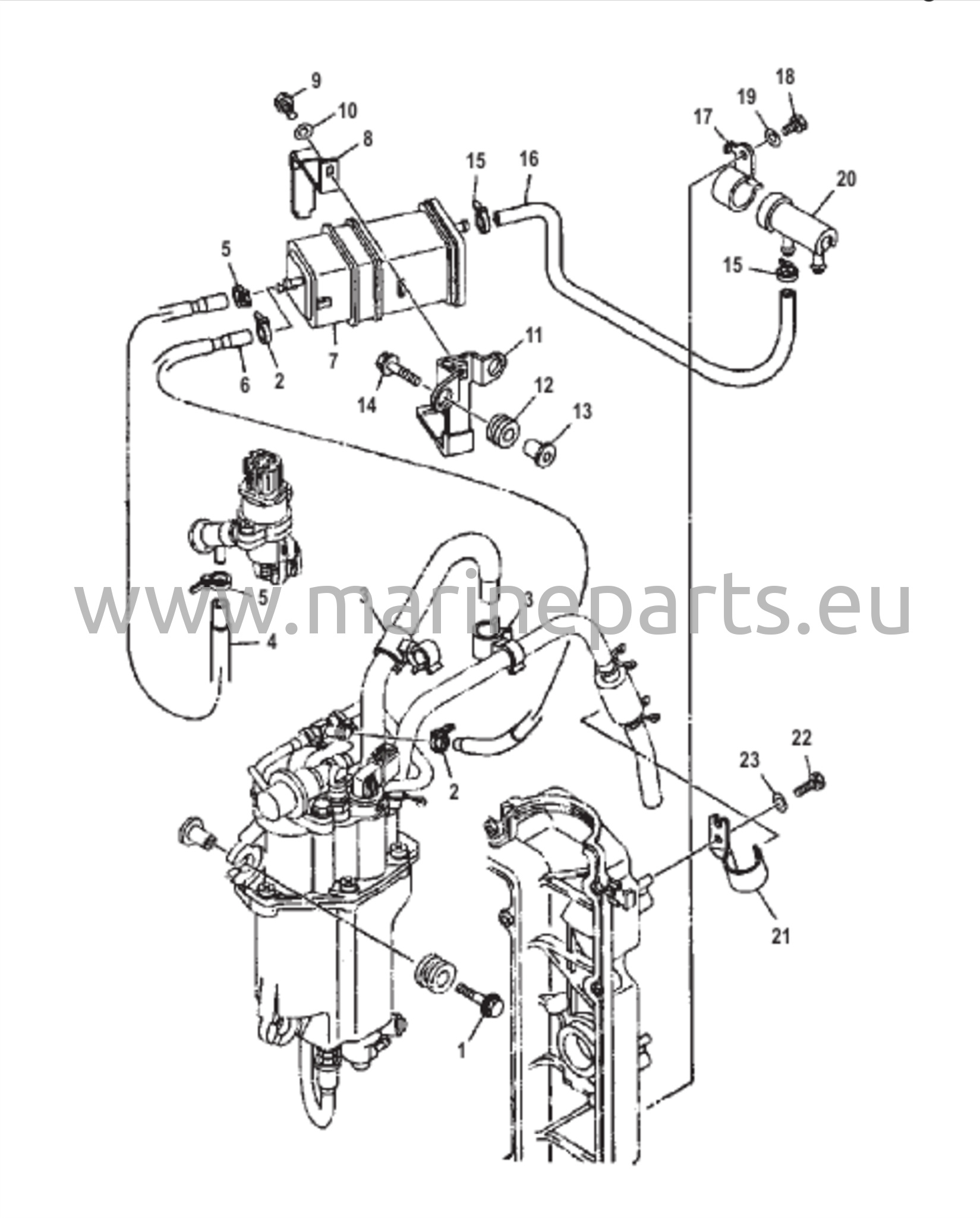 Polttoaineletkujen reititykset
