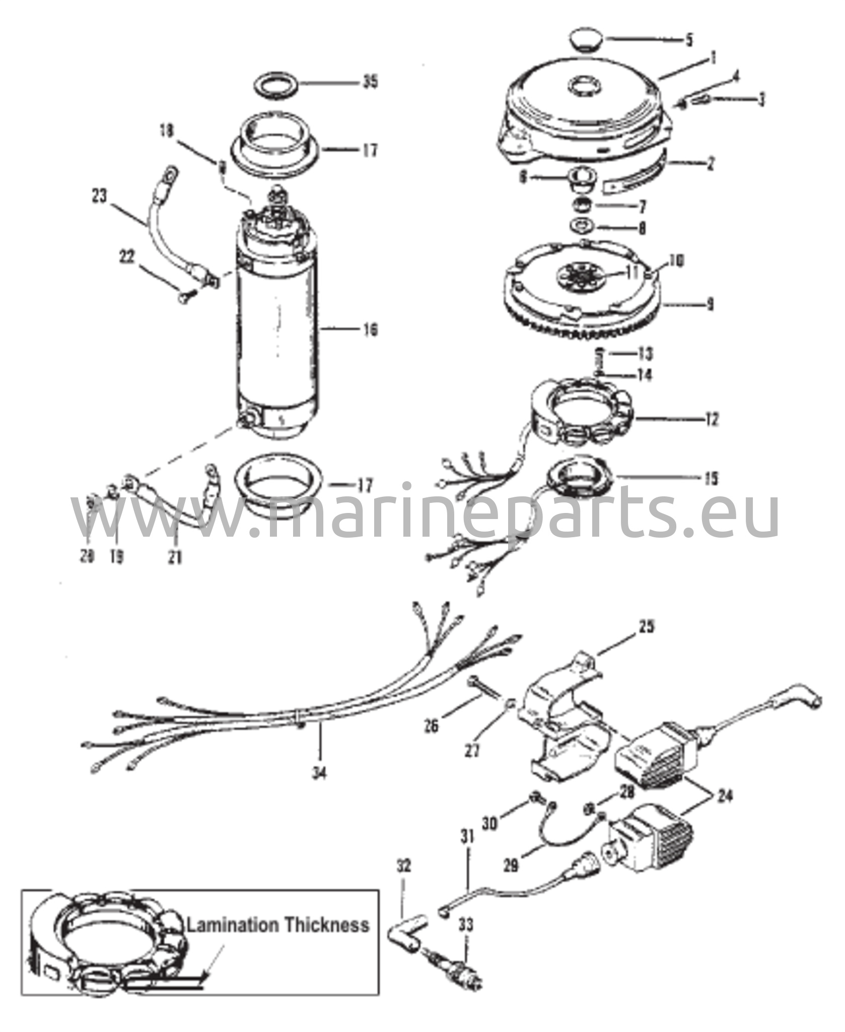 Kiertokanki, Käynnistinmoottori ja Sytytyspuolat