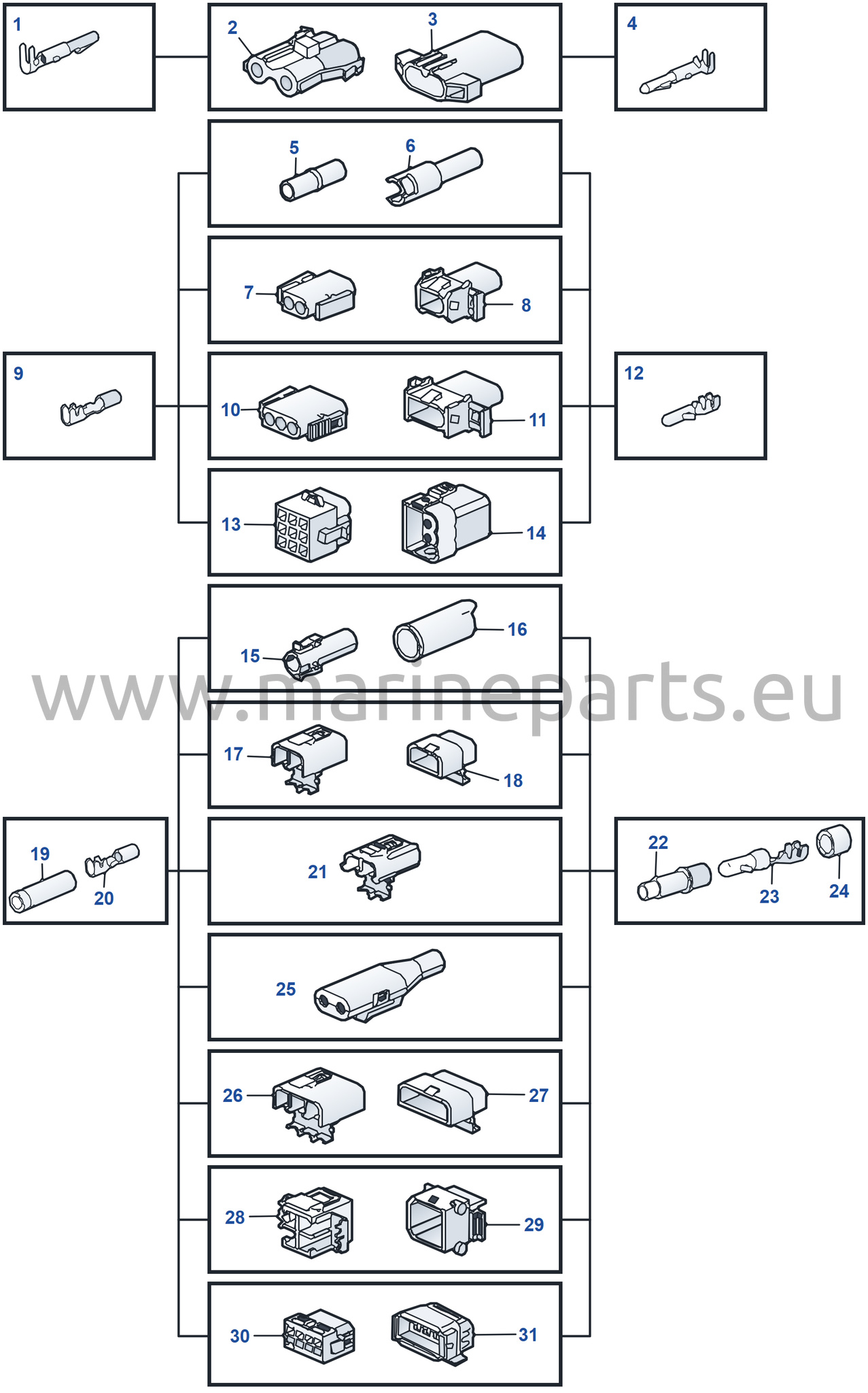 Elmateriel