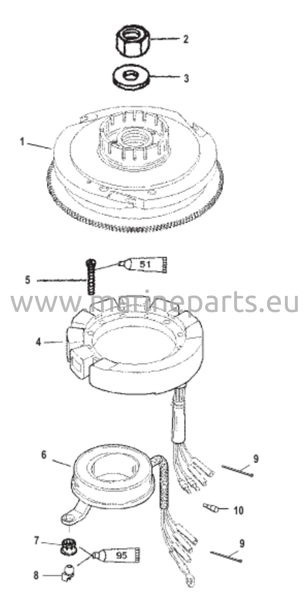 Vauhtipyörän ja staattorin käsikirja