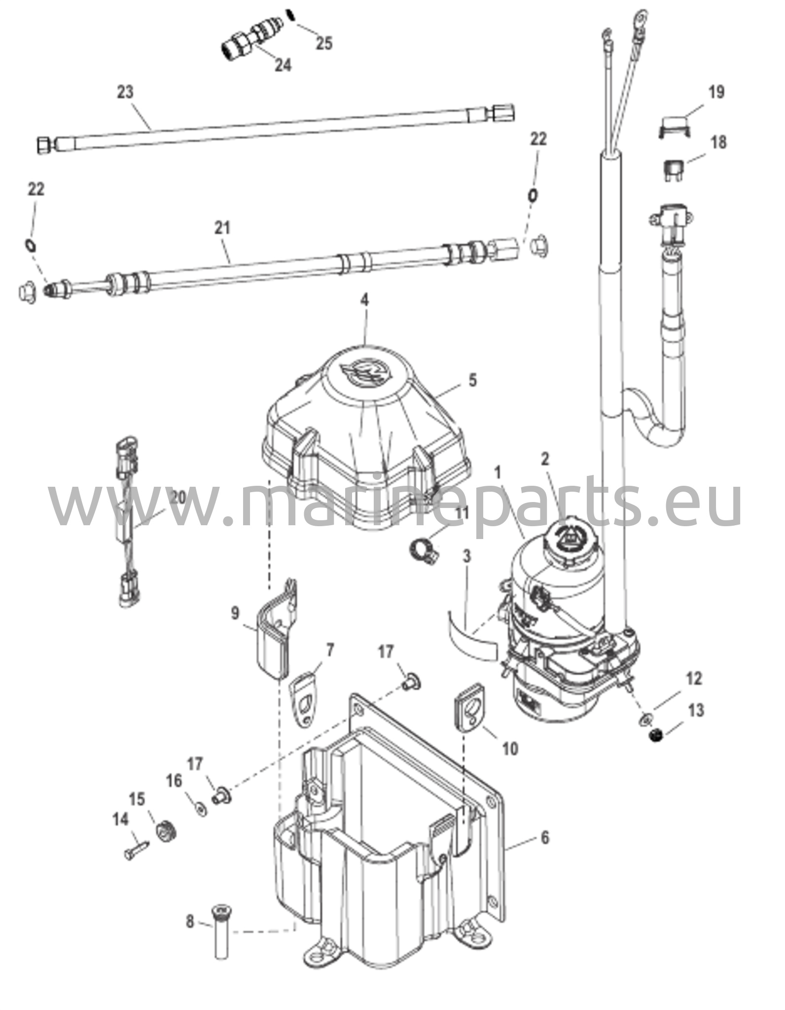 Tehosuuntauksen pumppusarja (4–24 jalkaa)