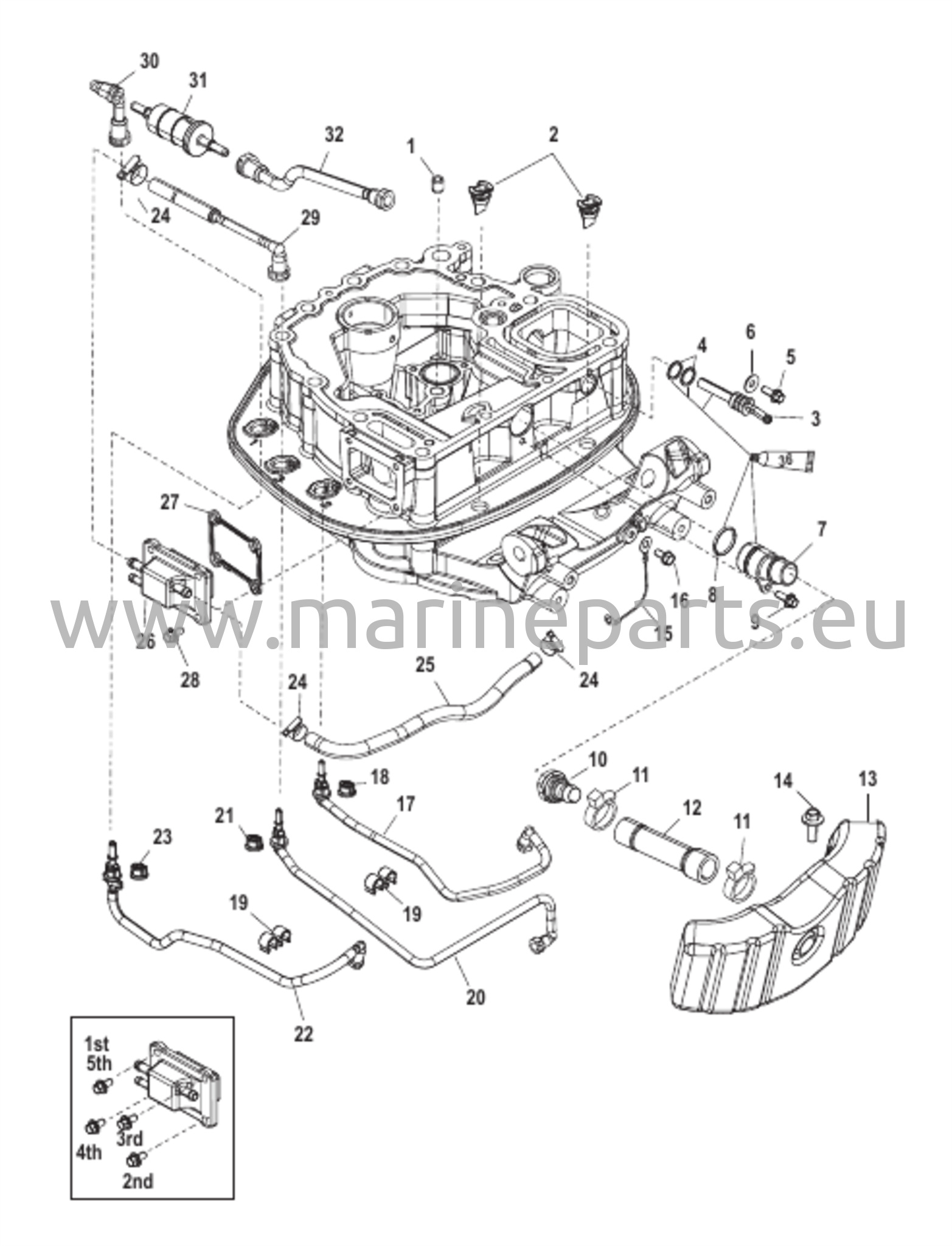 Adapterilevyn letkujen reititykset